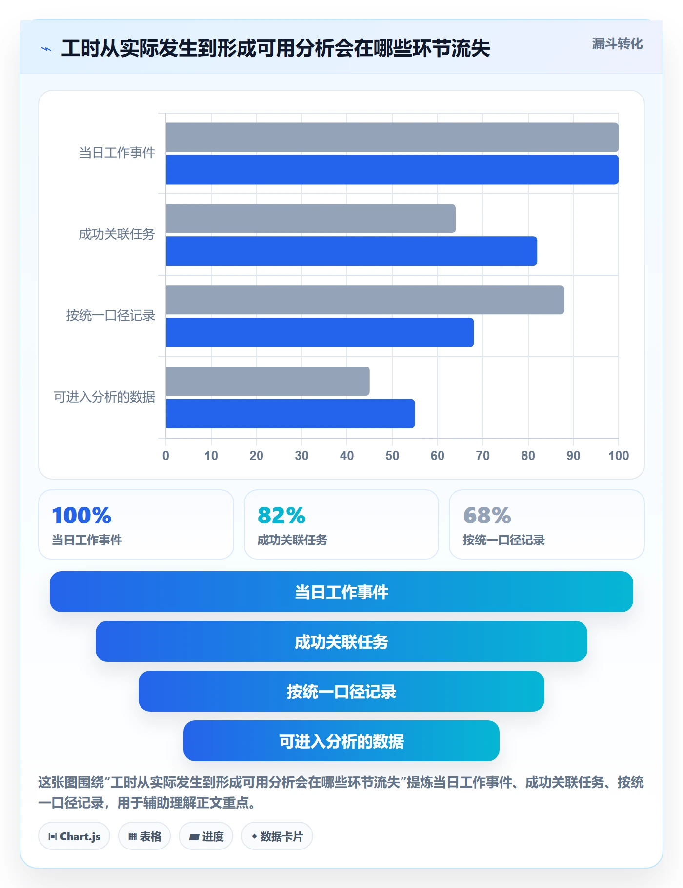工时表如何做好日报工时?研发团队流程优化与操作步骤