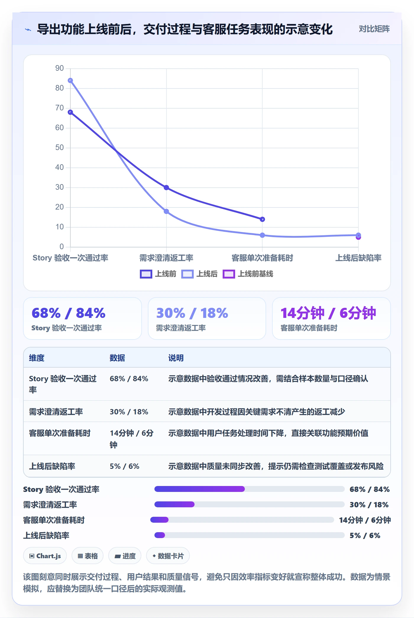 Story流程与规范：研发团队产品需求入门指南关键指标