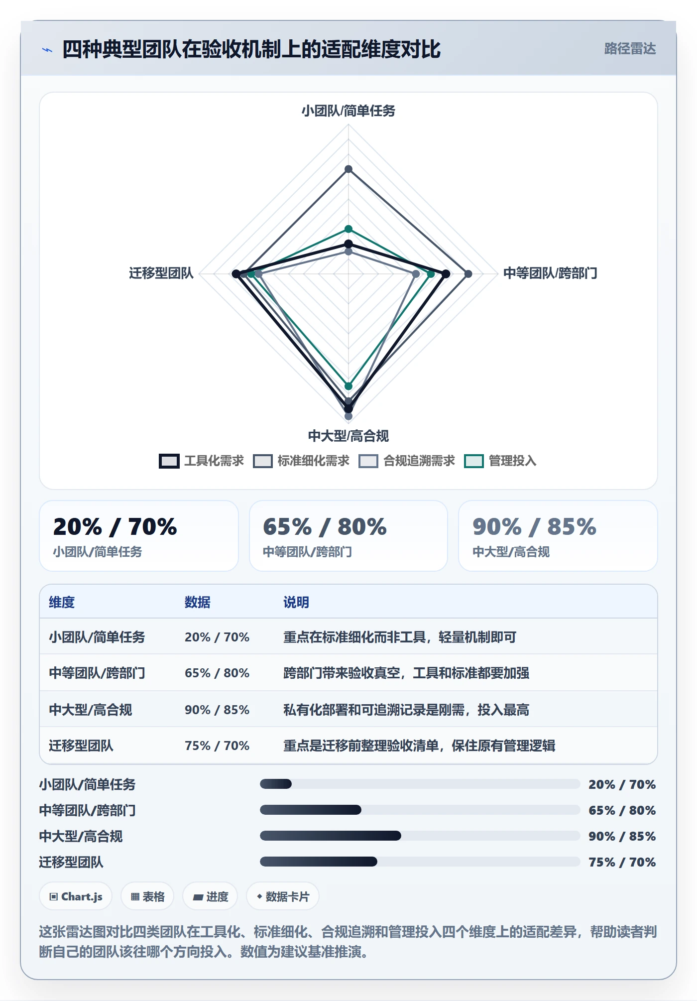 确认完成管理方法大全:管理层任务验收落地方案落地清单