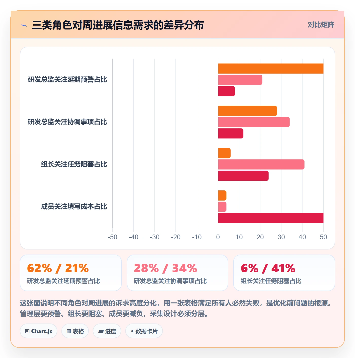 周进展落地方案:项目成员开展进度跟踪的流程优化案例解析