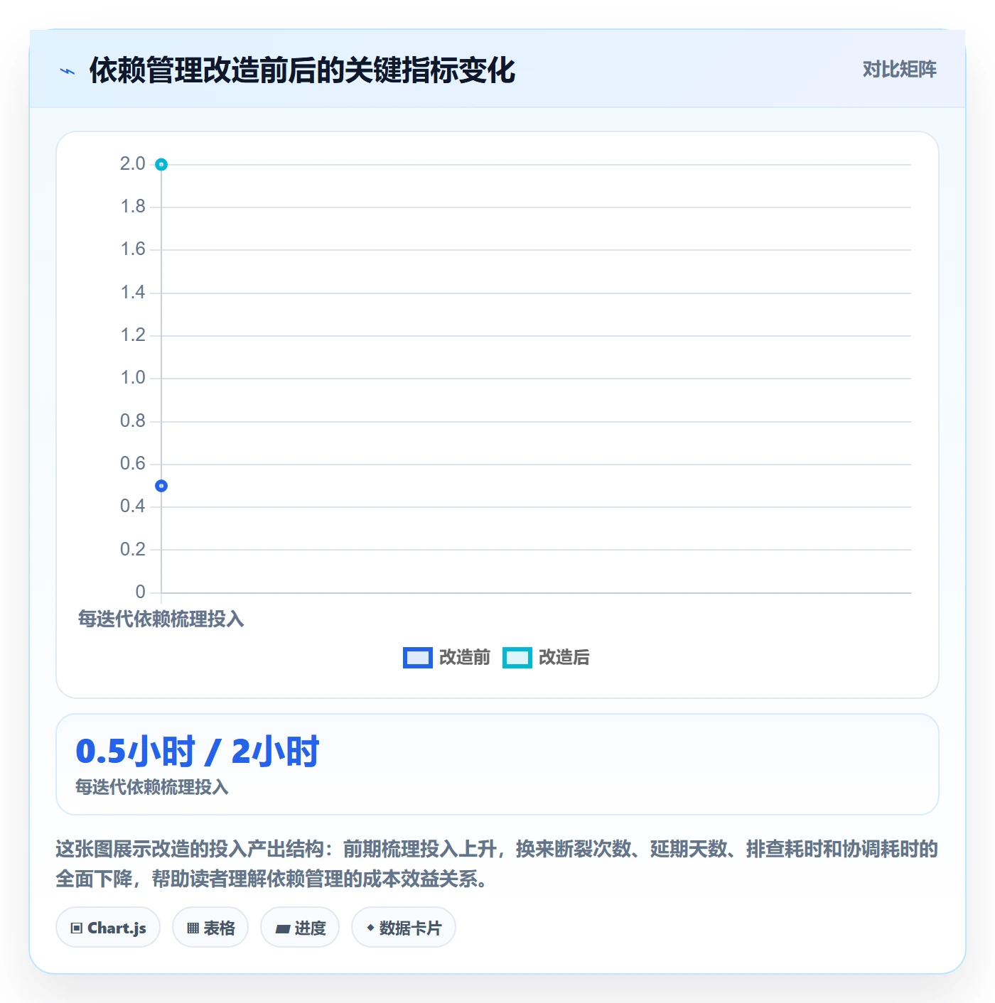 FS管理指南:研发团队如何做好任务依赖,落地方案全流程