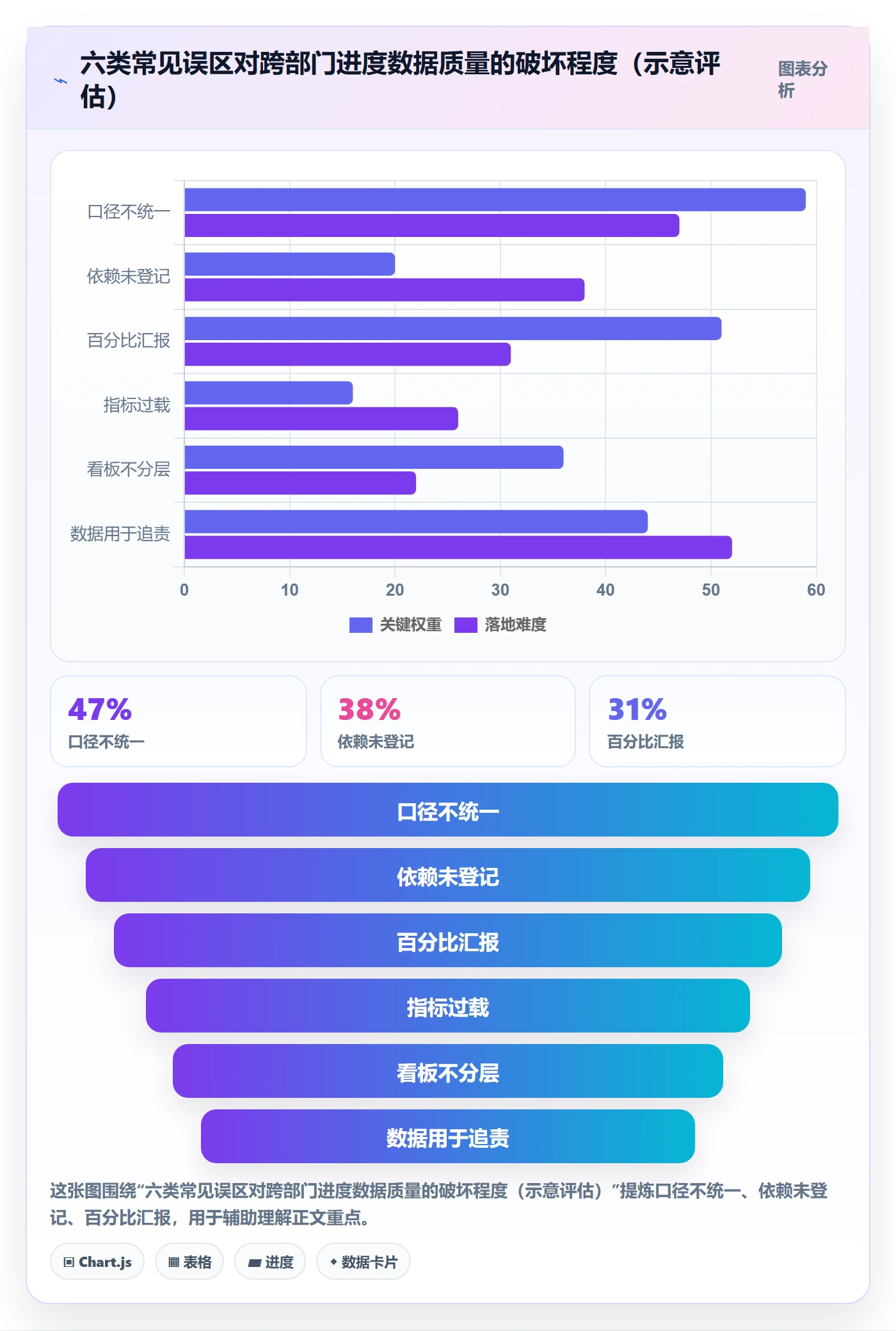 项目进度最佳实践：跨部门团队进度管理数据分析，常见问题