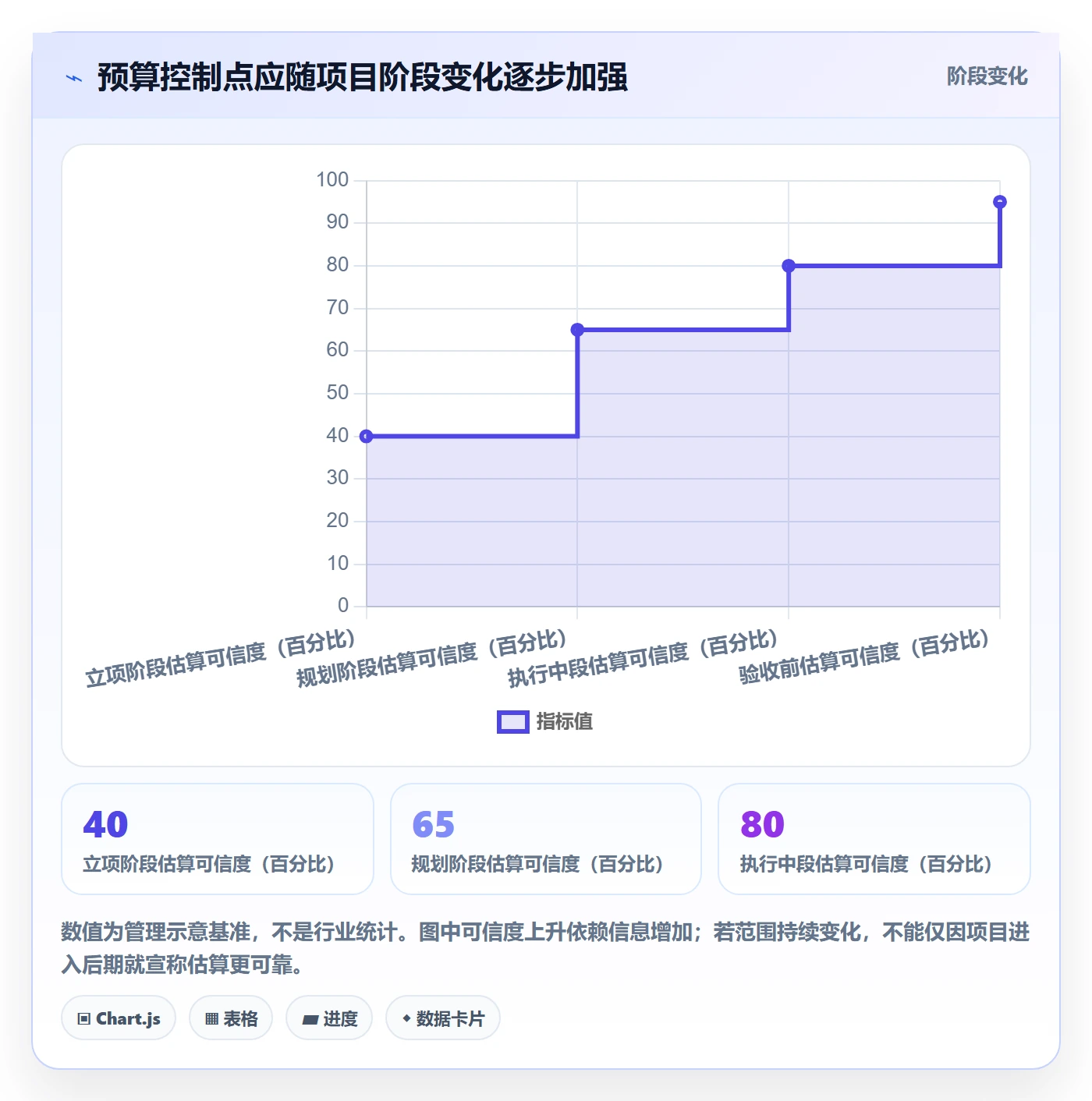 项目预算管理指南:项目经理如何做好预算管理,最佳实践全流程