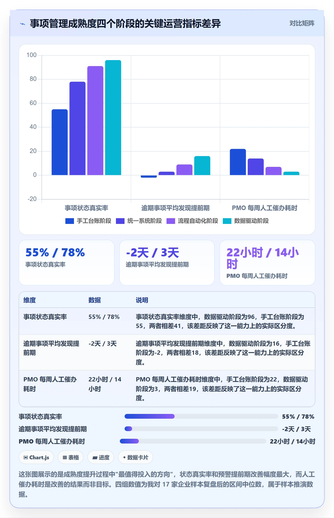 事项管理指南：PMO如何做好任务管理，实操方法全流程