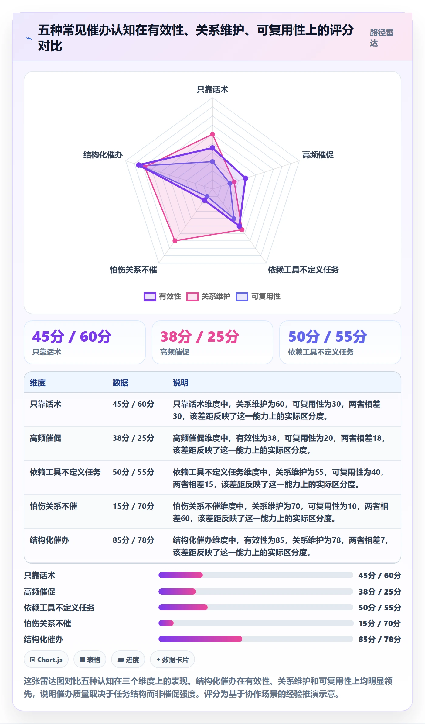 催办实操方法:项目成员提升任务提醒效率的入门指南方法与模板