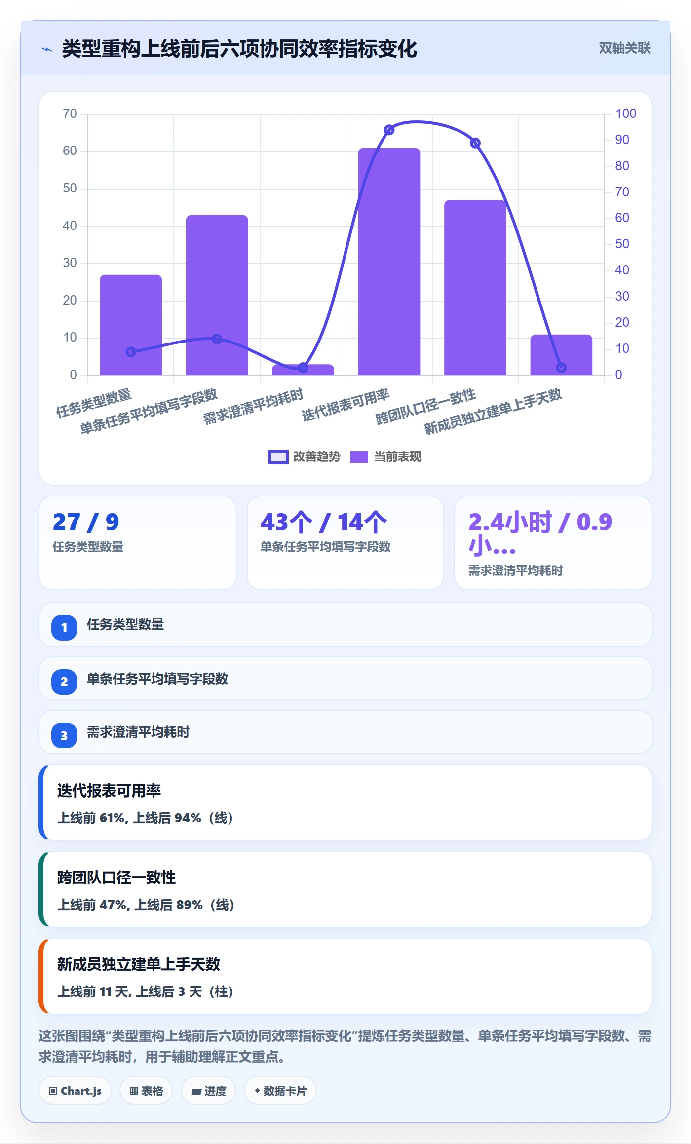 任务类型管理方法大全:项目成员任务属性协同管理落地清单