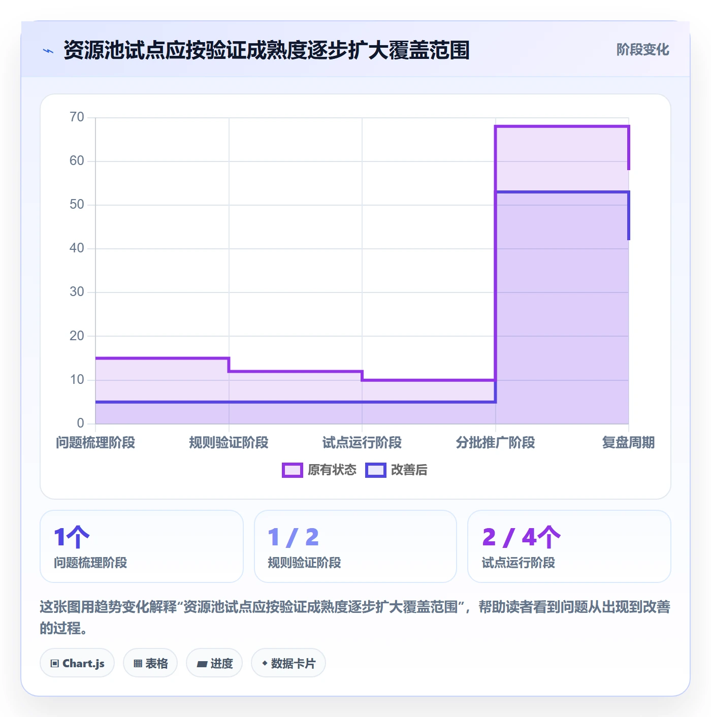 资源池怎么做？企业管理者最佳实践：资源管理从0到1