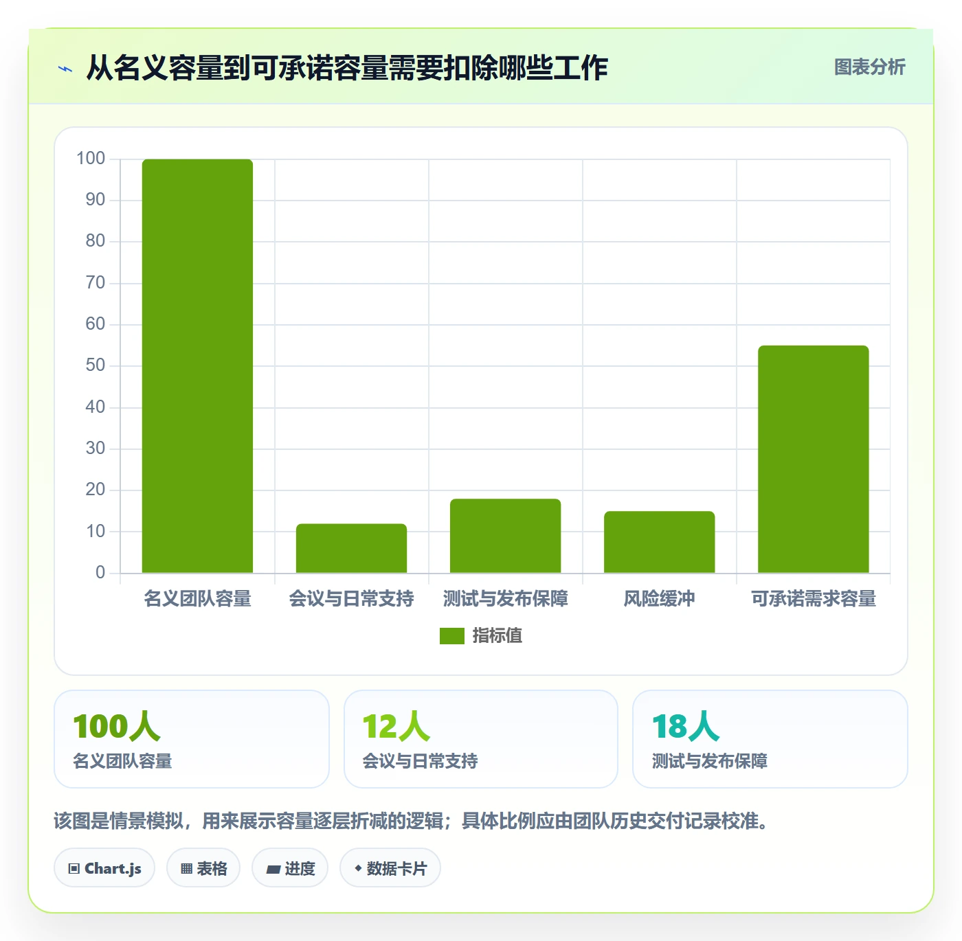 迭代规划怎么做？企业管理者风险控制：需求排期从0到1