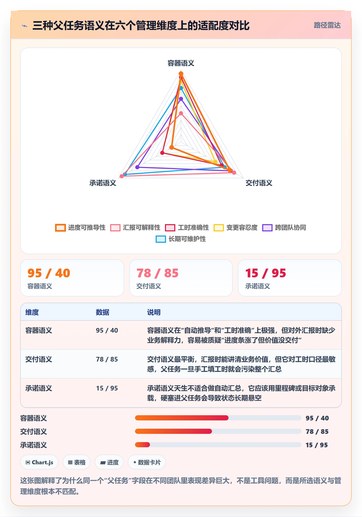 父任务最佳实践：管理层任务管理实操方法，常见问题