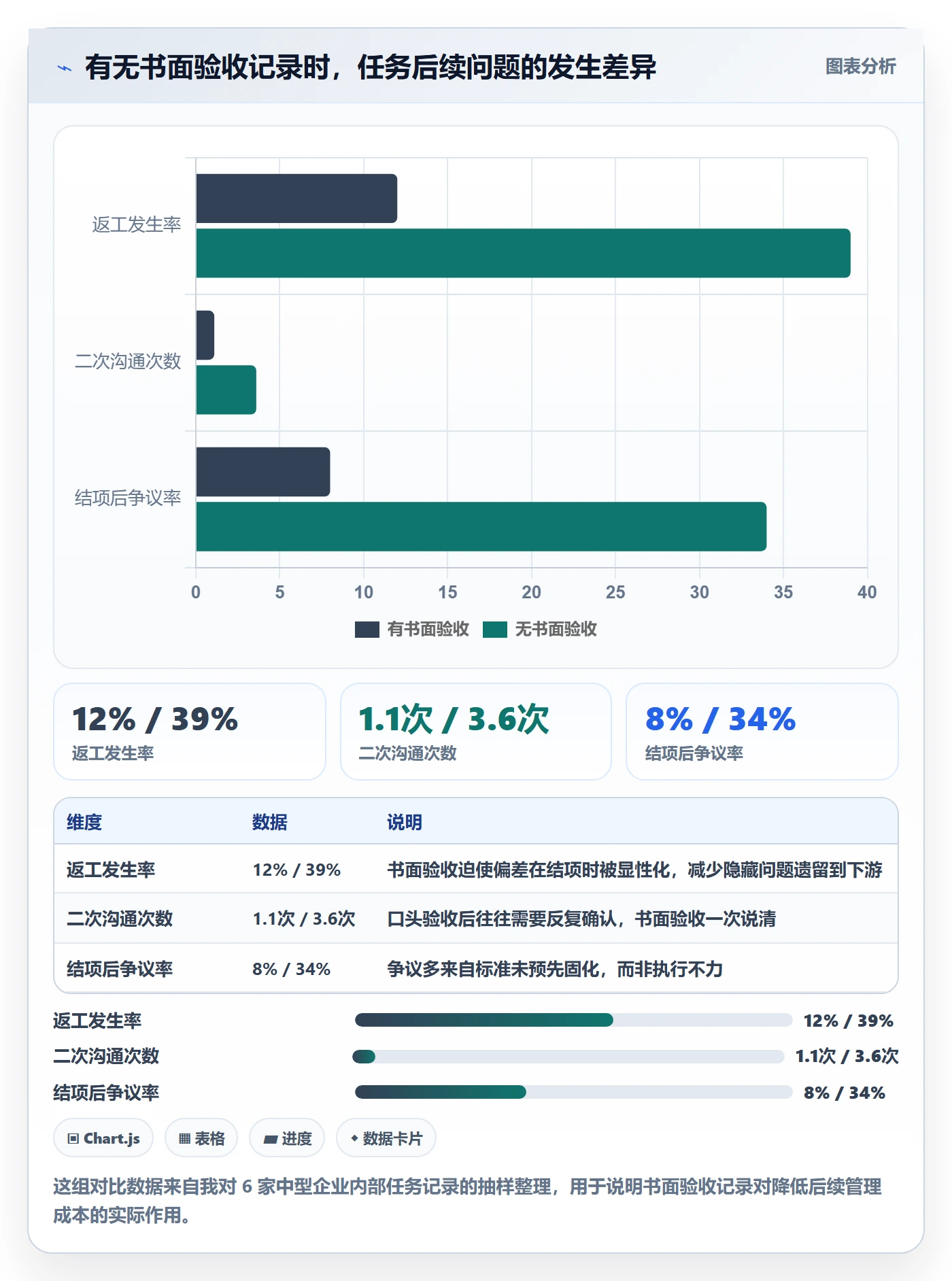 审核管理指南：企业管理者如何做好任务验收，入门指南全流程