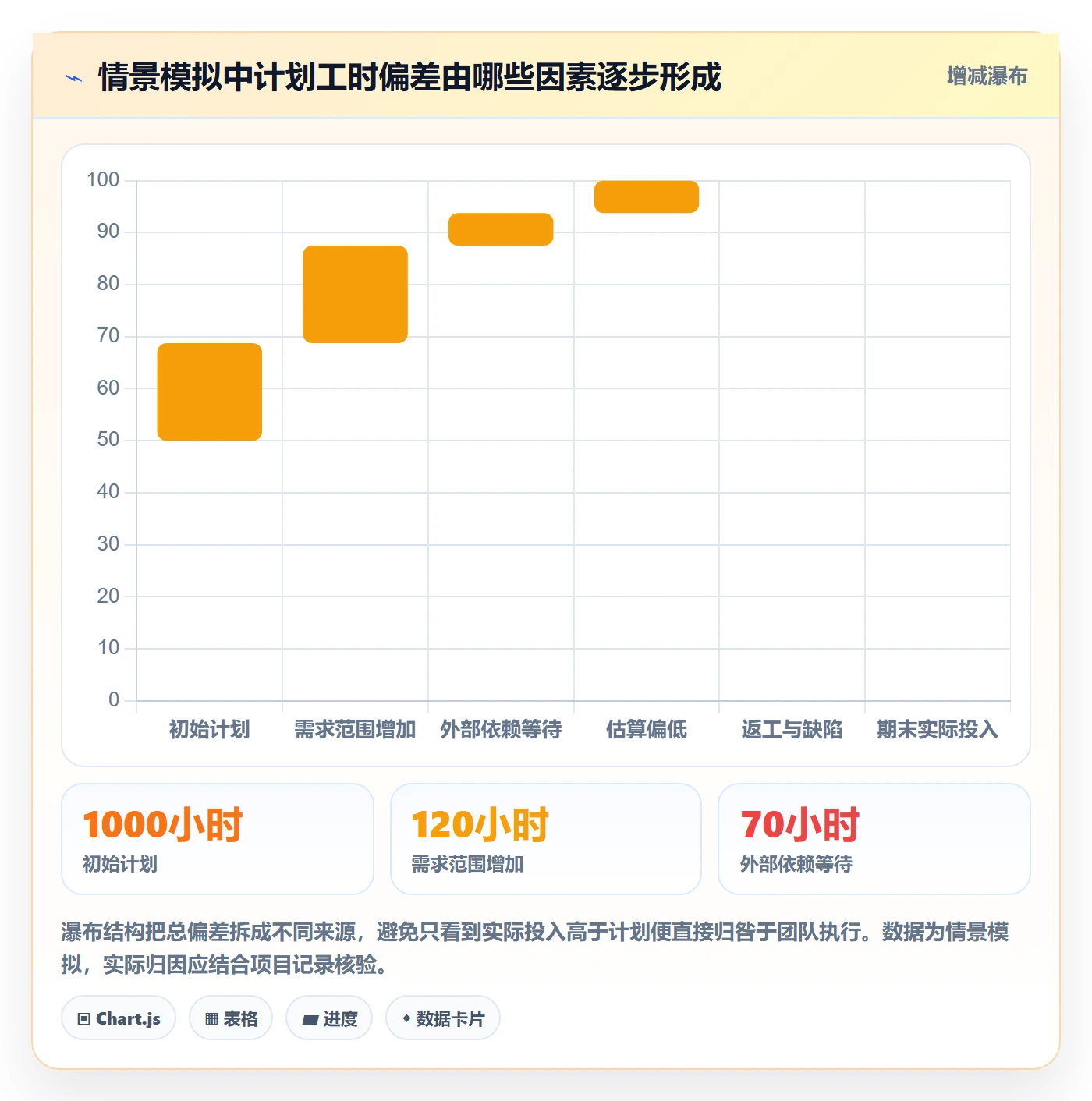 工时表Timesheet全流程:项目成员制度设计与一文讲清