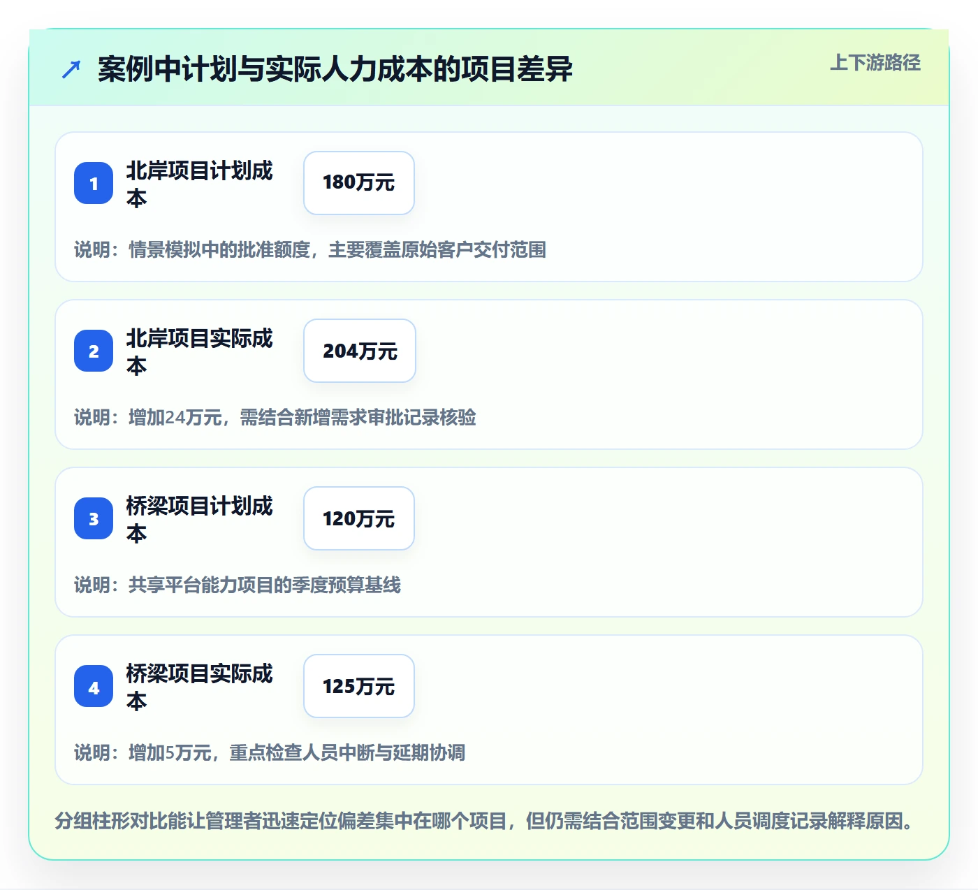人力成本落地方案:跨部门团队开展成本管理的协同管理案例解析