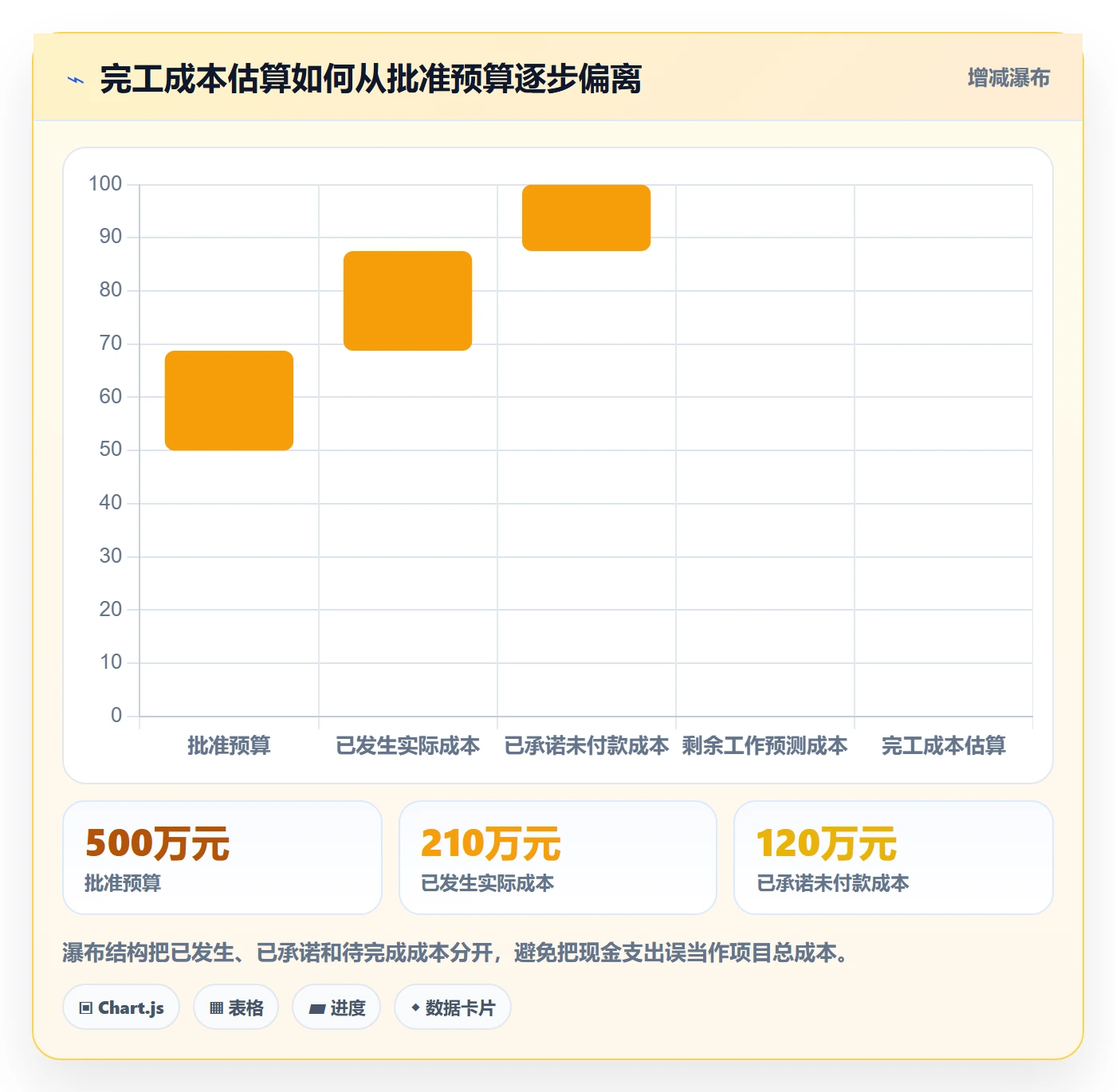 项目成本管理方法大全：管理层成本管理落地方案落地清单