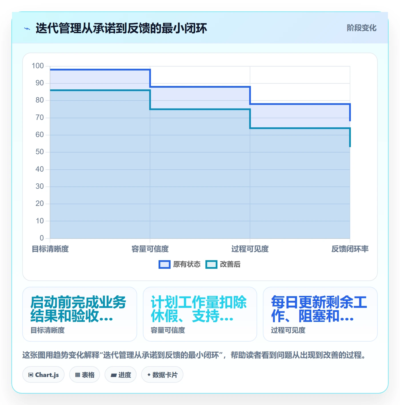 迭代管理迭代教程：企业管理者落地方案，避坑指南