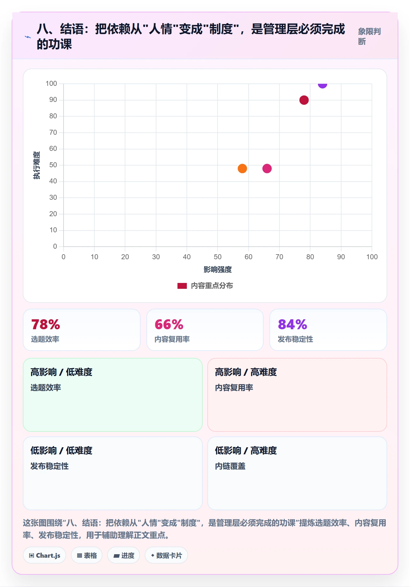 八、结语:把依赖从"人情"变成"制度",是管理层必须完成的功课