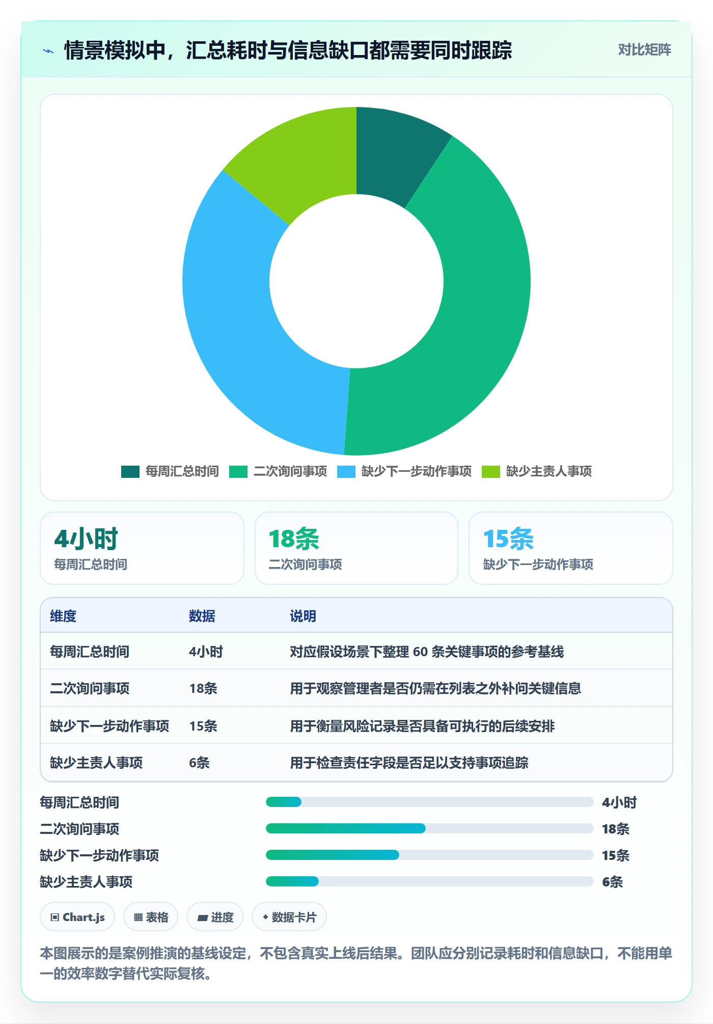 自定义列实操方法:管理层提升列表视图效率的落地方案方法与模板