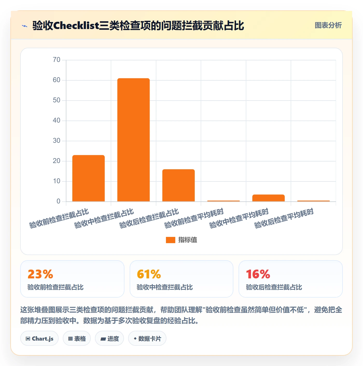 审核管理指南:产品经理如何做好任务验收,落地方案全流程