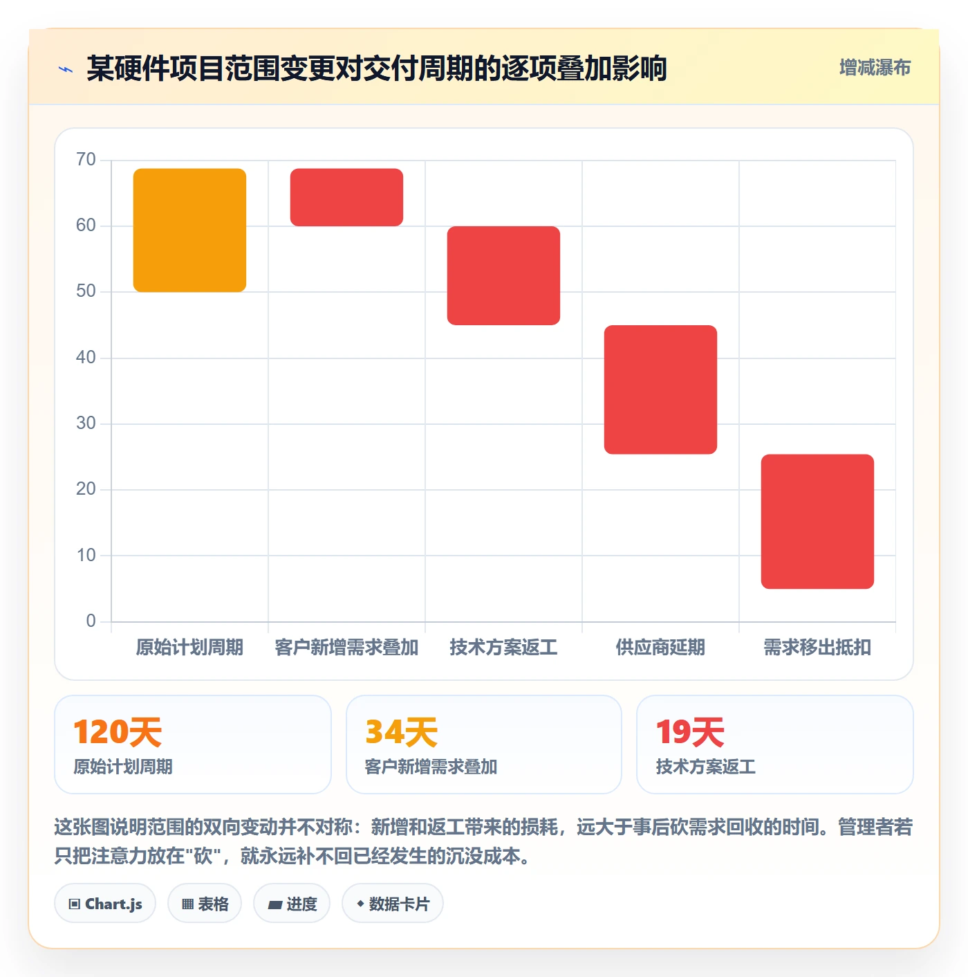 交付范围落地方案:企业管理者开展项目范围的制度设计案例解析