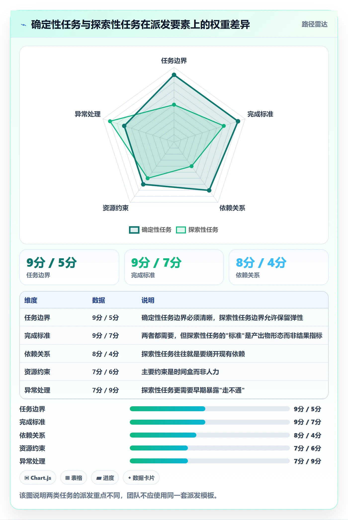 任务分派如何做好派发？研发团队流程优化与操作步骤