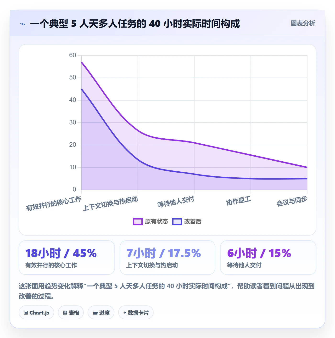 任务分派多人任务全流程：项目成员数据分析与一文讲清