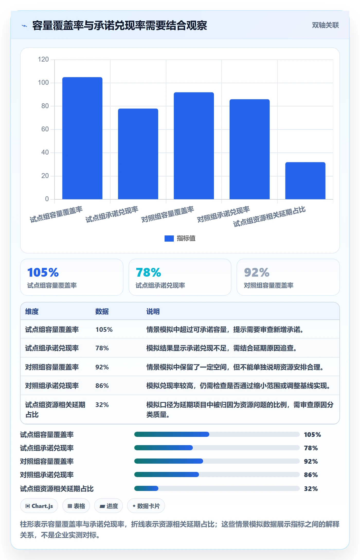 资源占用流程与规范:企业管理者资源管理风险控制关键指标