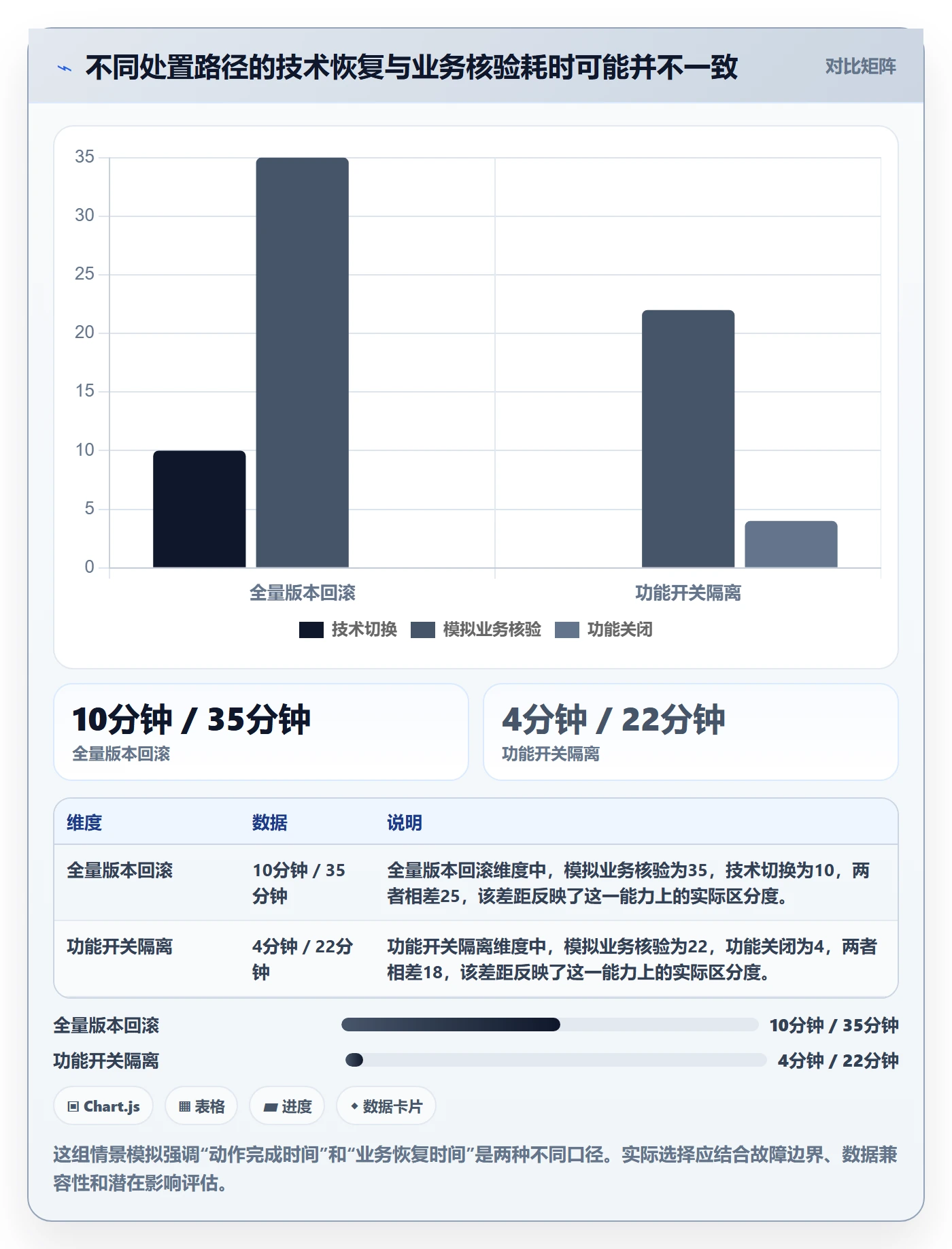 发布管理回滚全流程:管理层落地方案与一文讲清