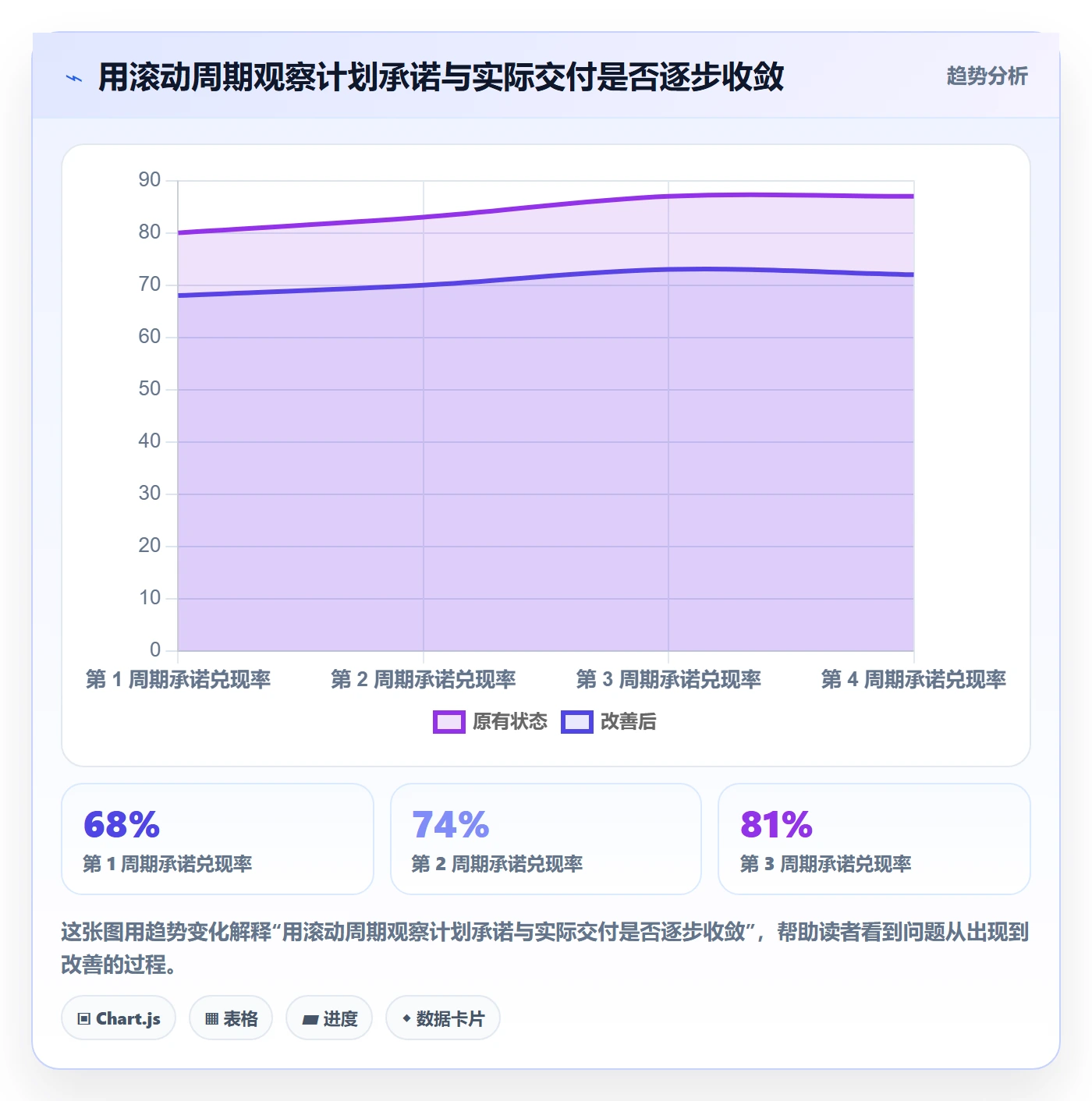 可用工时管理方法大全：产品经理人力资源计划效率提升落地清单