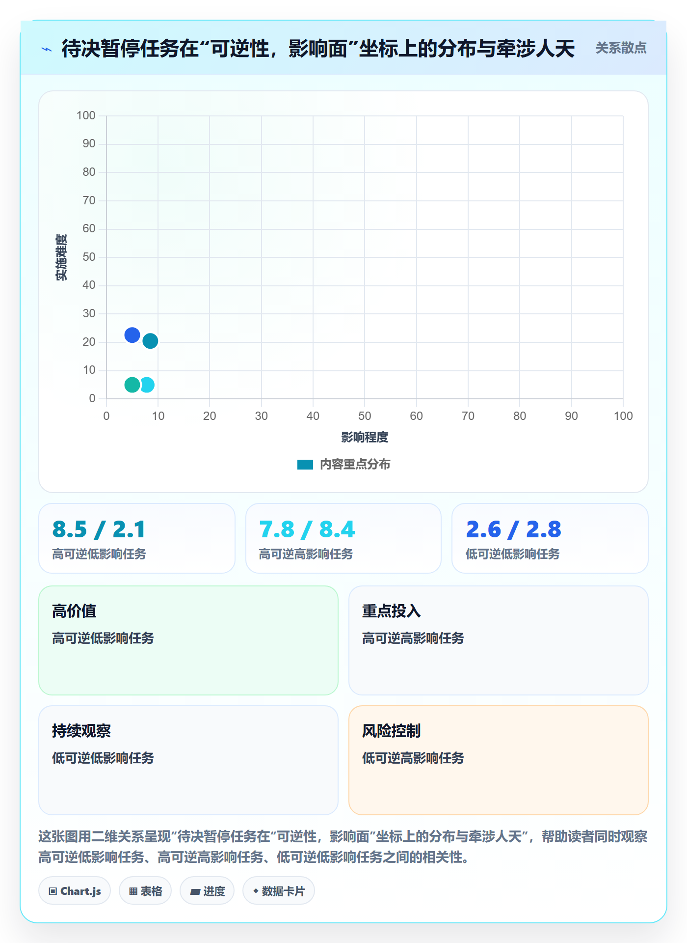 暂停管理指南：PMO如何做好任务执行，入门指南全流程