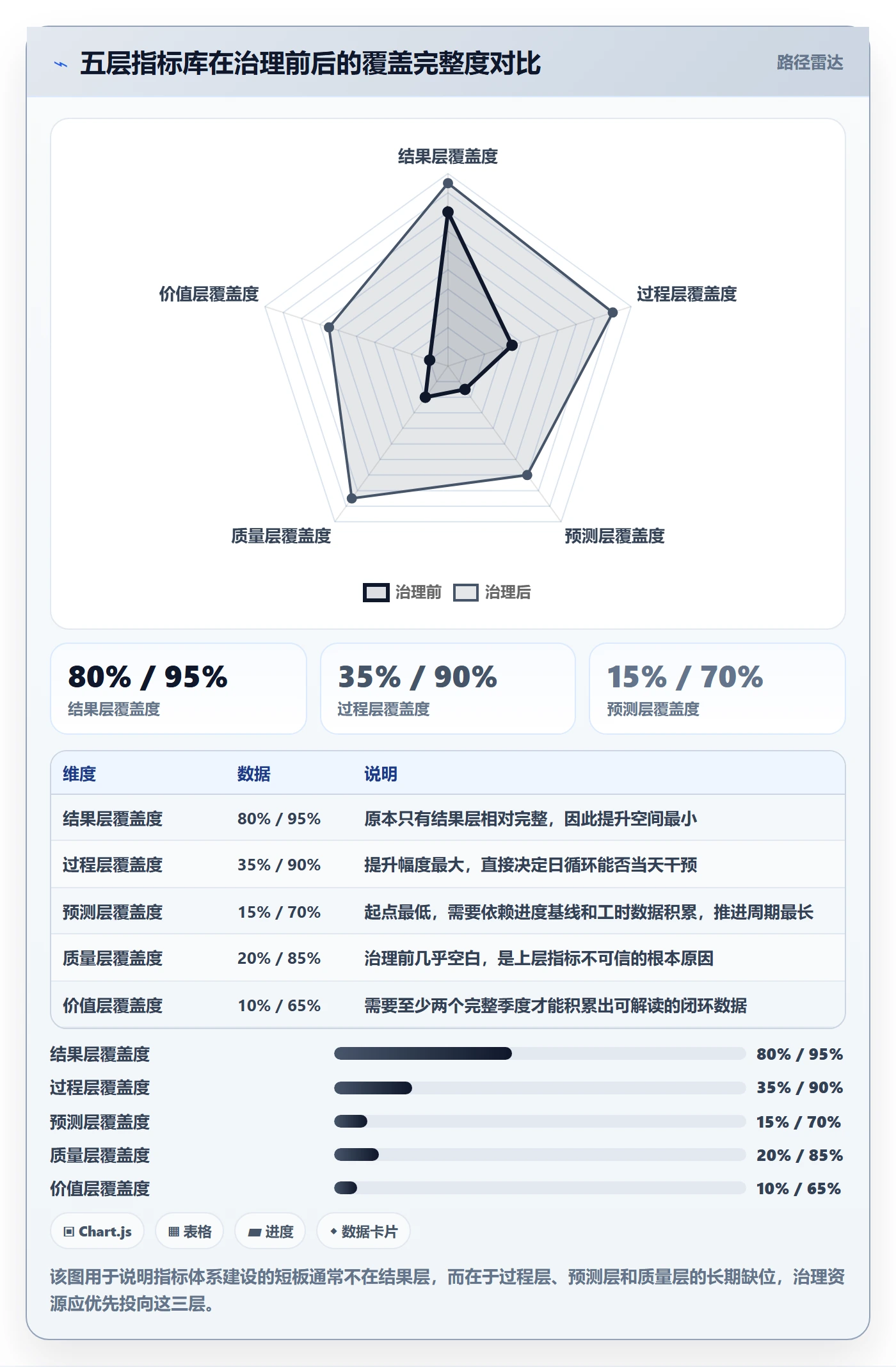 每日进展流程与规范:PMO进度跟踪数据分析关键指标