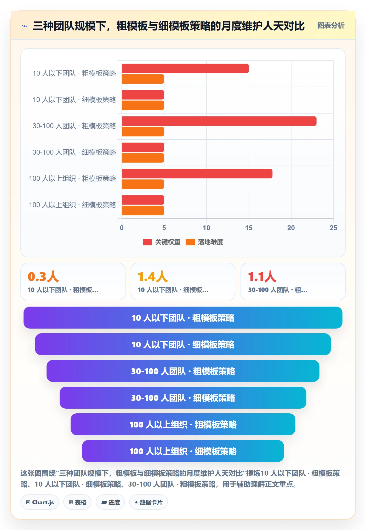 模板任务落地方案:项目负责人开展项目模板的效率提升案例解析