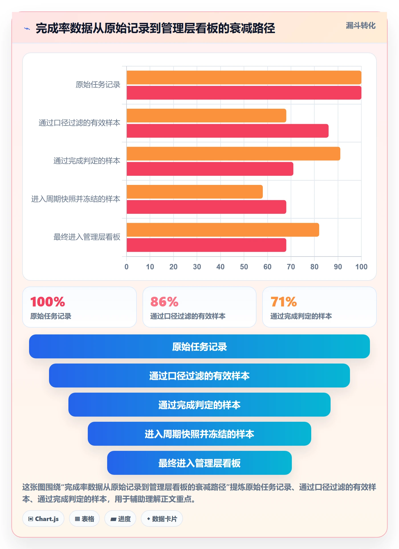 完成率怎么做?管理层入门指南:进度管理从0到1