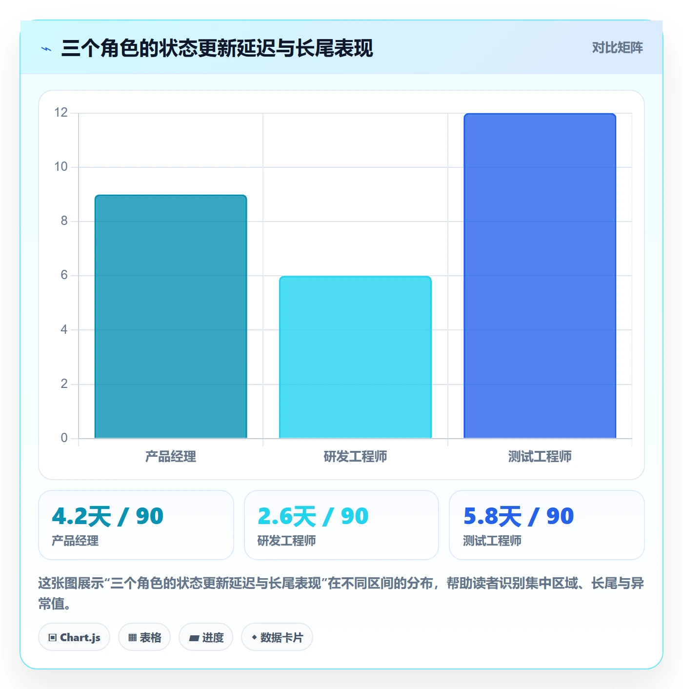 实际进度管理指南:研发团队如何做好进度管理,协同管理全流程