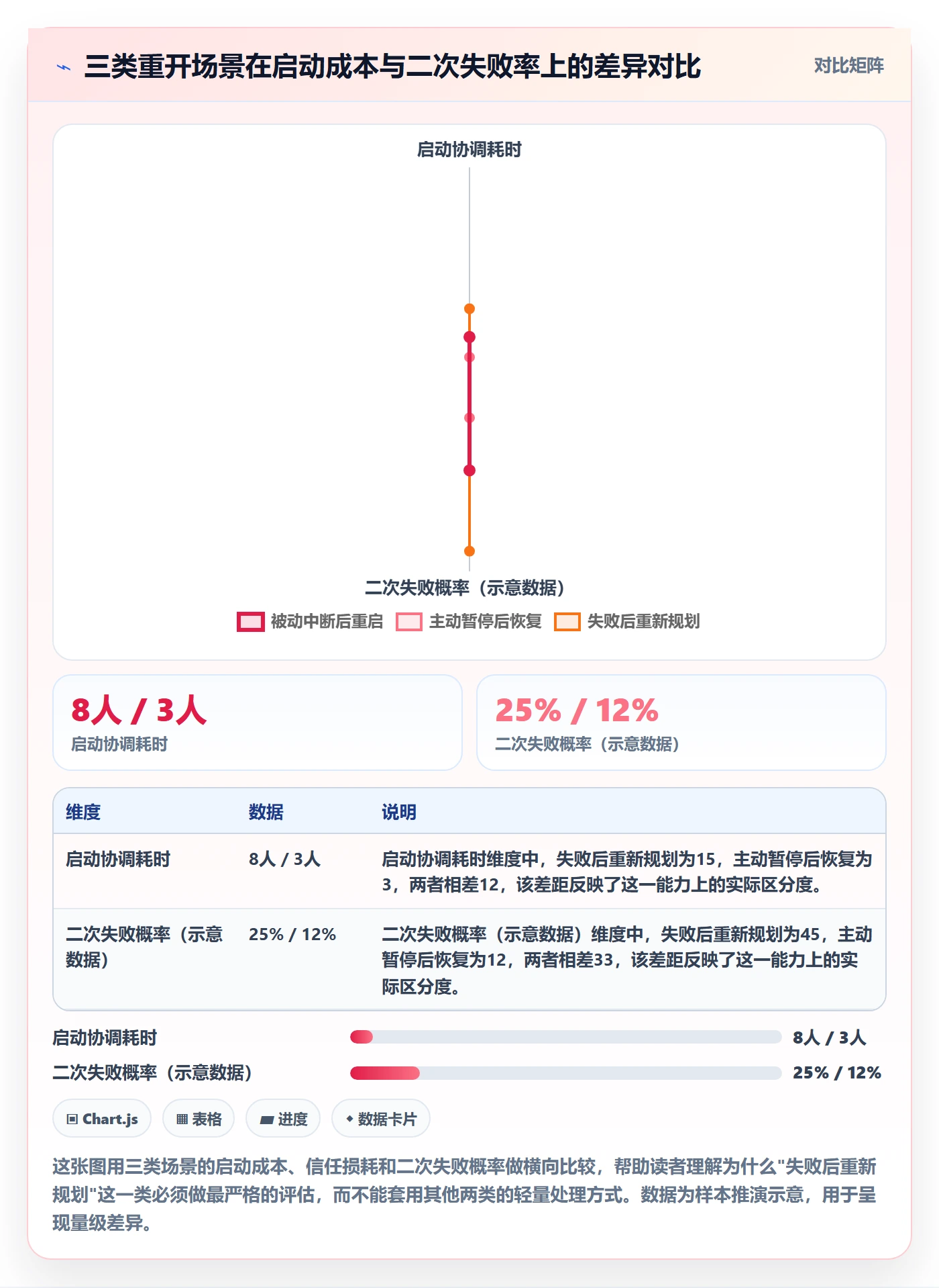 任务执行如何做好重开？项目负责人实操方法与操作步骤