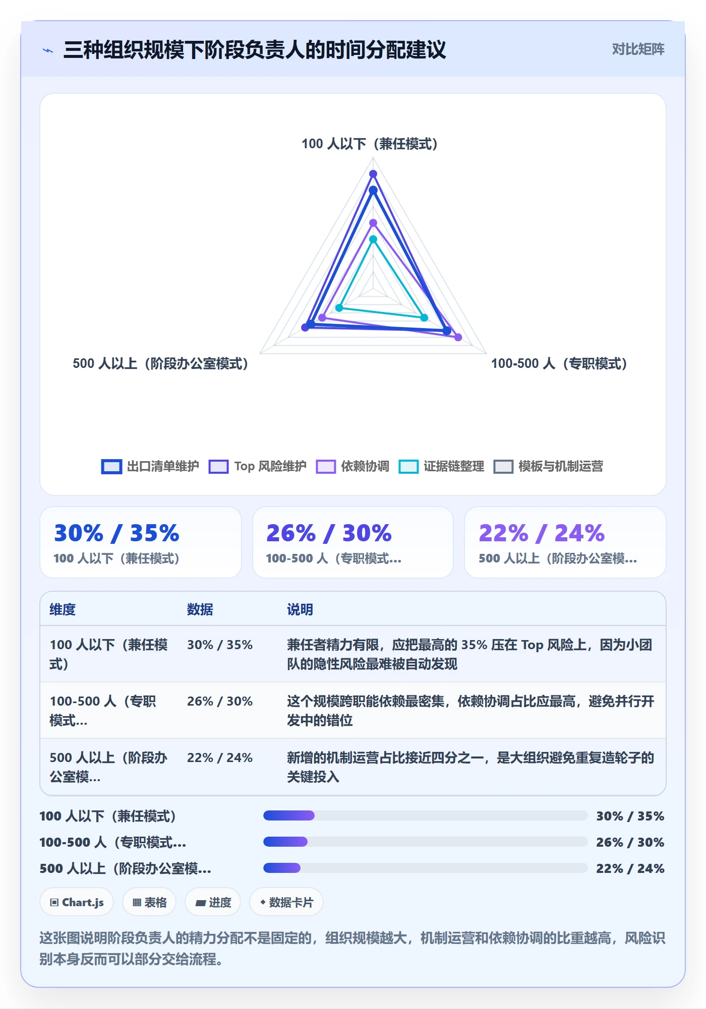 阶段负责人怎么做?跨部门团队风险控制:项目阶段从0到1