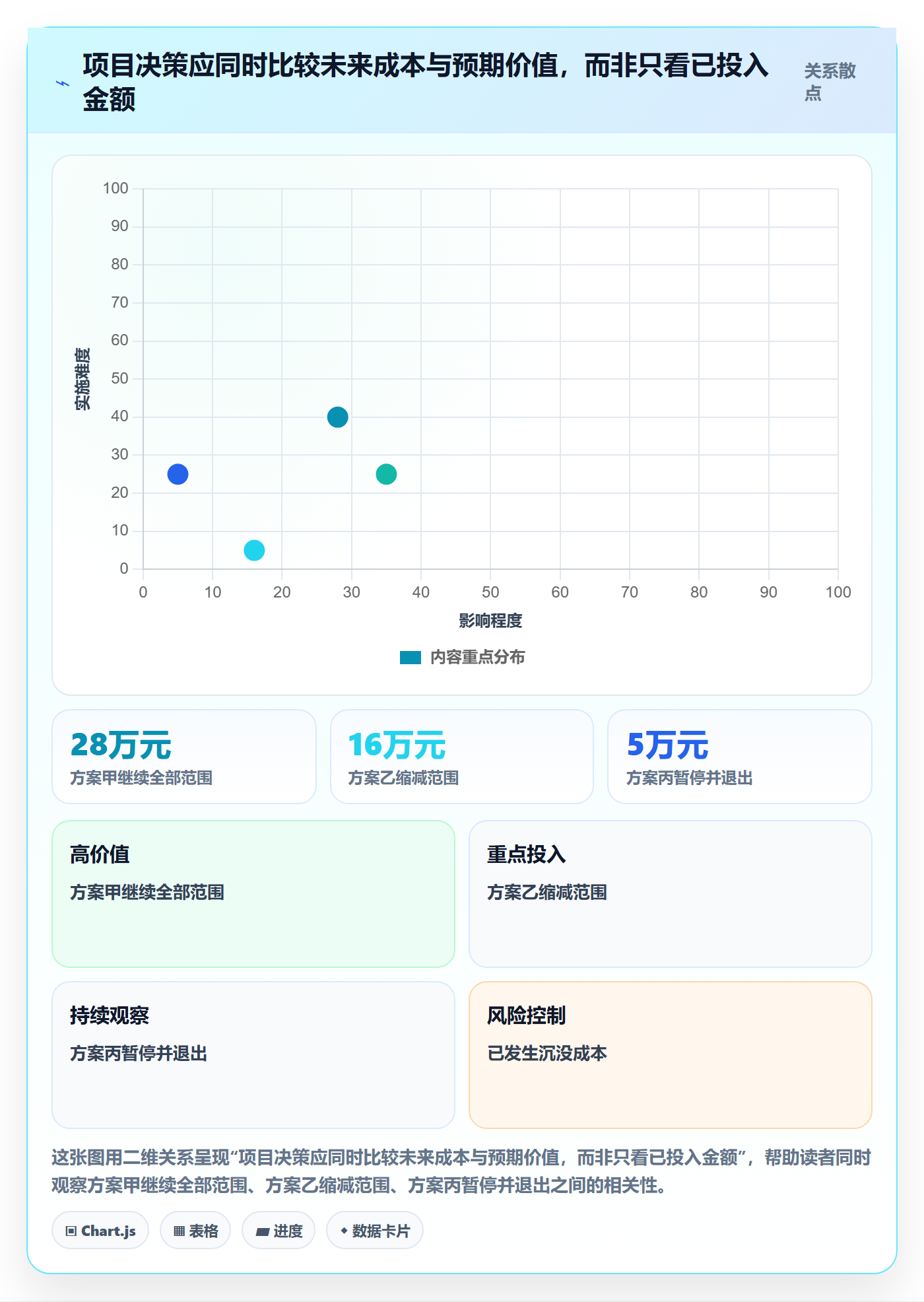 实际成本管理方法大全:产品经理成本管理最佳实践落地清单
