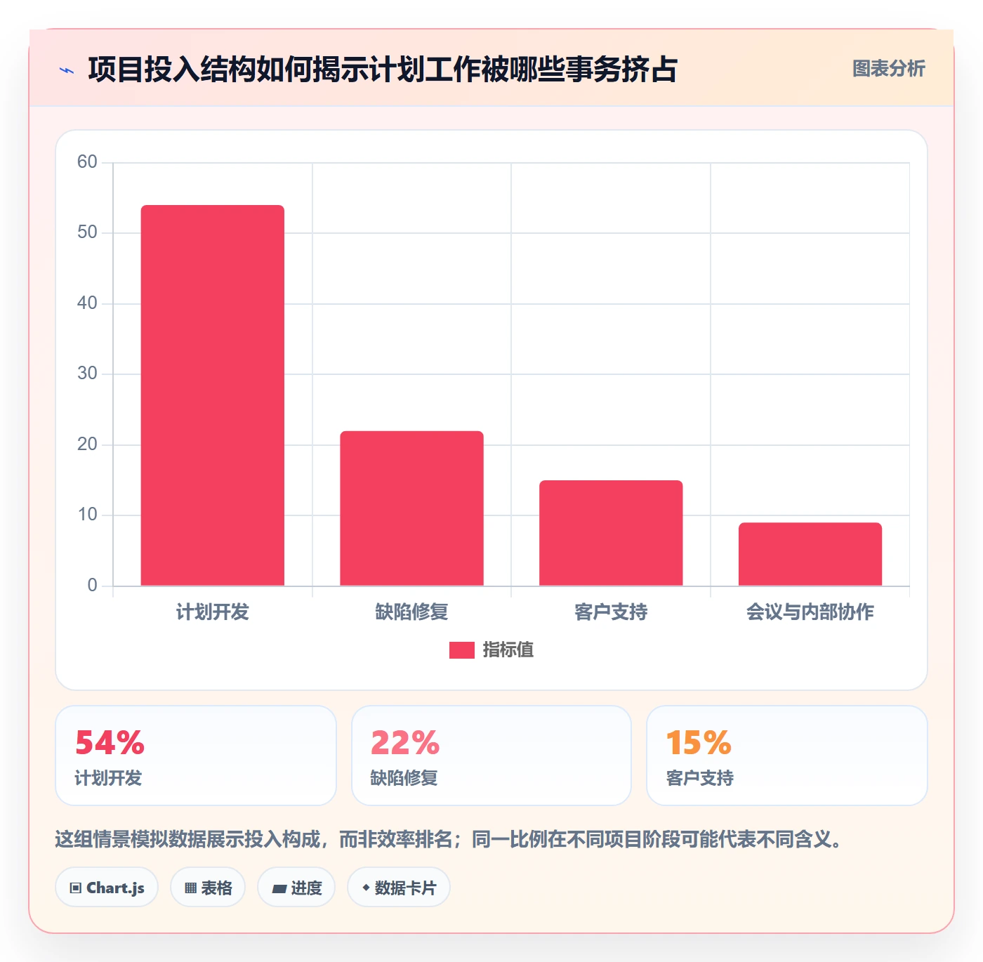 Timesheet流程与规范:管理层工时表协同管理关键指标