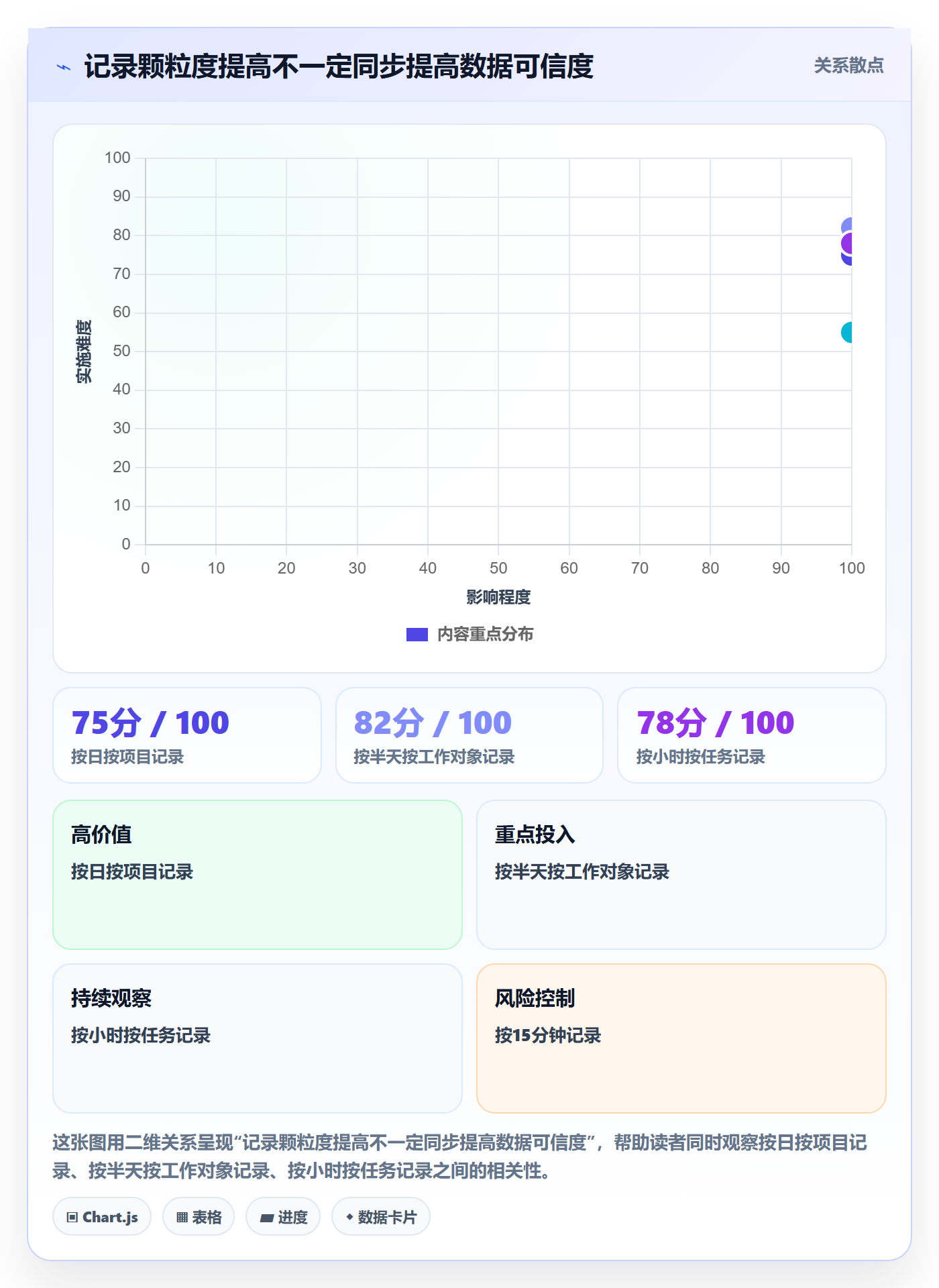 成本管理人力成本教程:研发团队制度设计,避坑指南