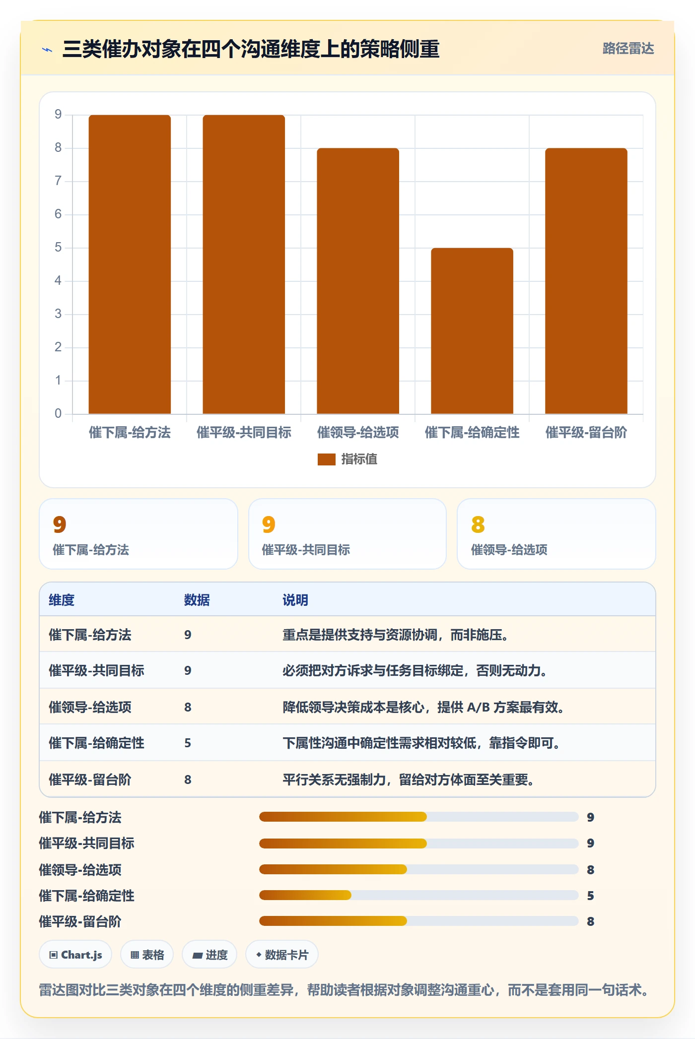 催办怎么做?企业管理者效率提升:任务提醒从0到1