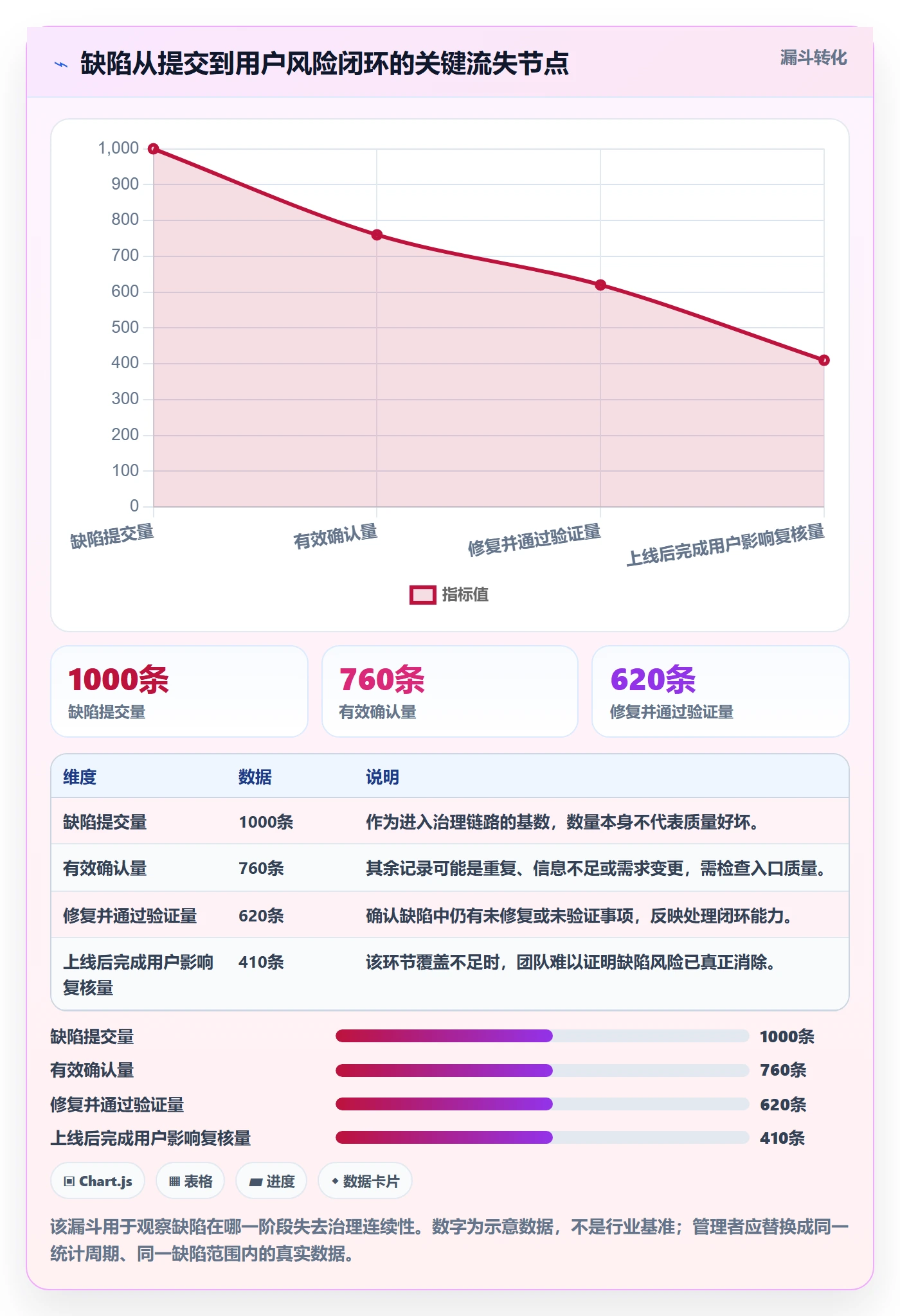 缺陷落地方案：企业管理者开展Bug / 缺陷的数据分析案例解析