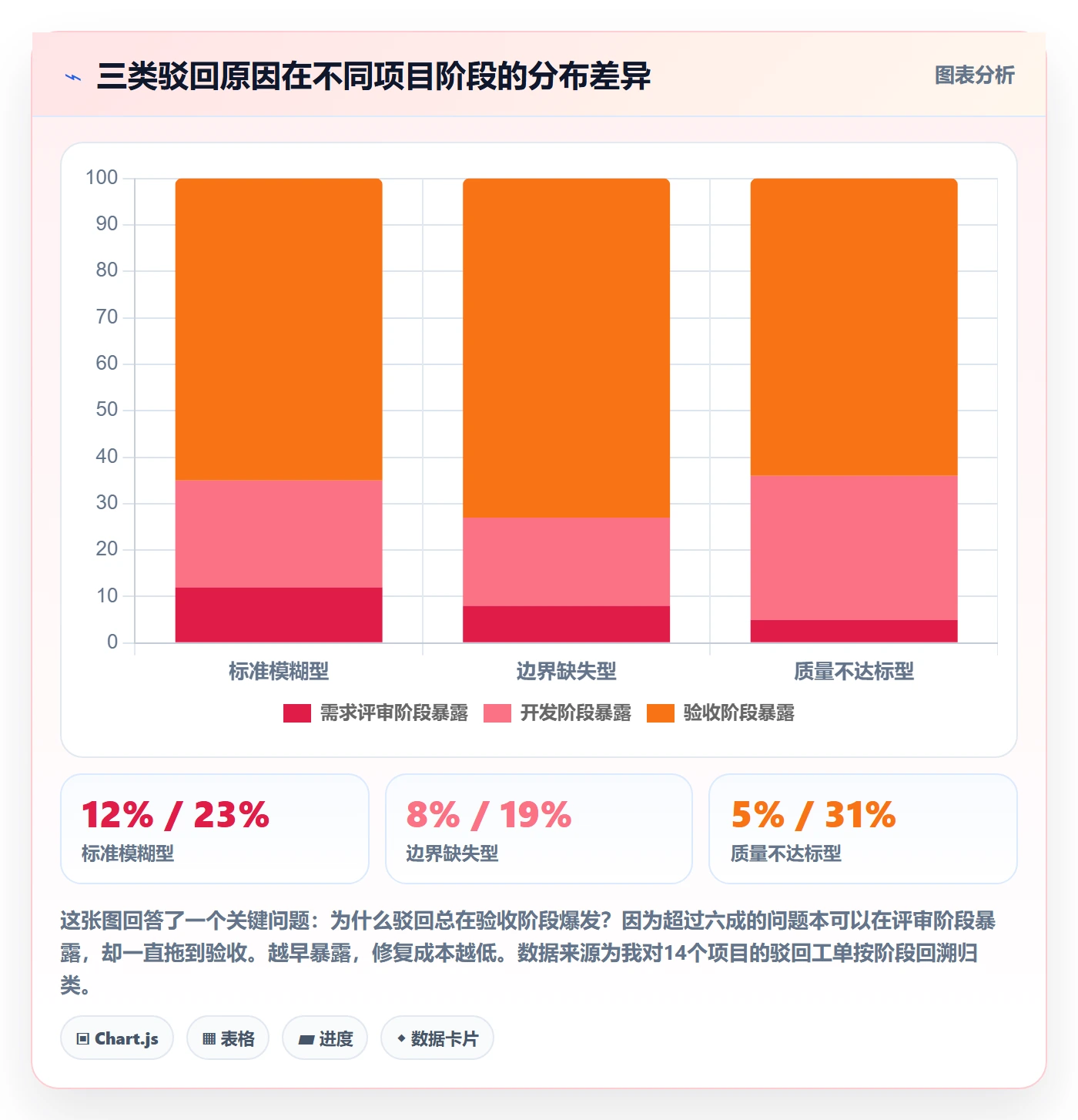 驳回管理指南：产品经理如何做好任务验收，实操方法全流程