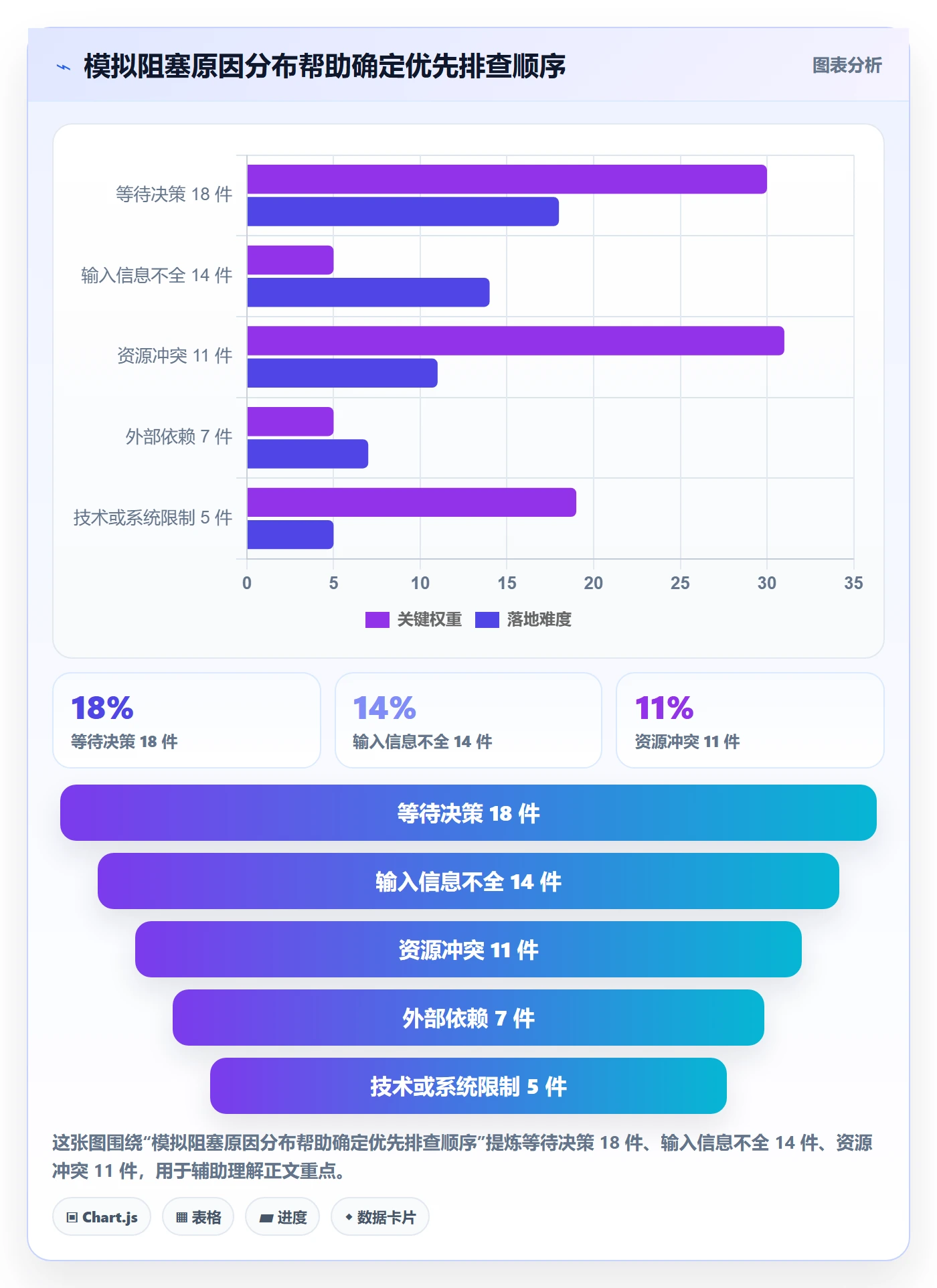 待处理流程与规范:跨部门团队看板入门指南关键指标