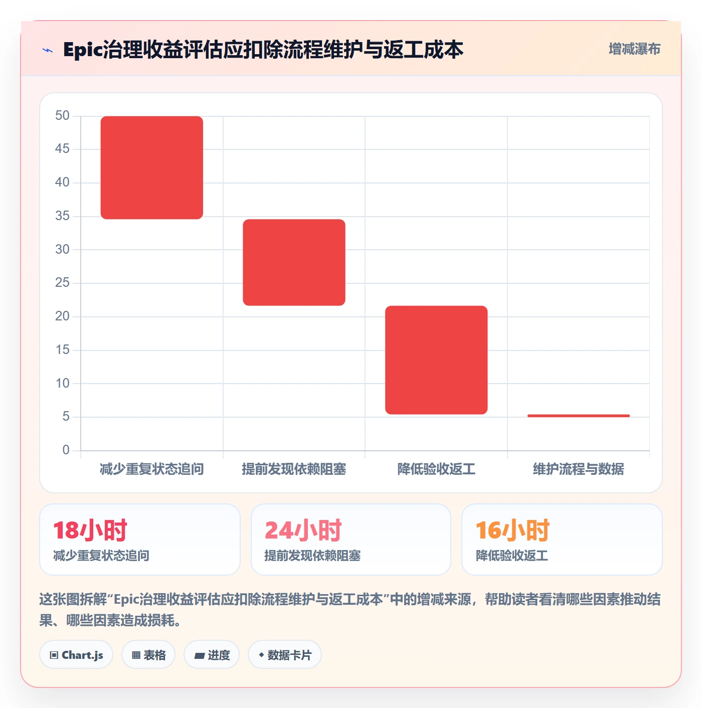 Epic流程与规范：PMO敏捷项目效率提升关键指标