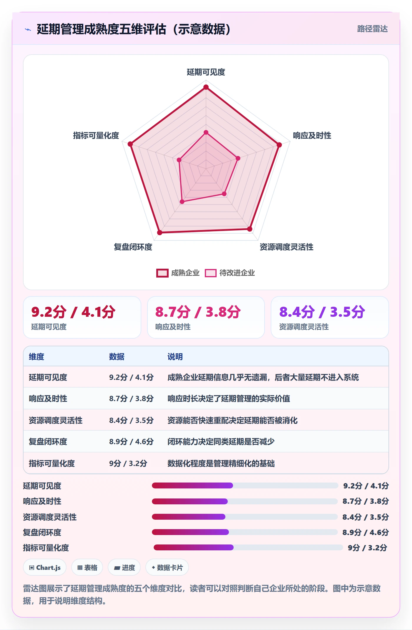 延期流程与规范:管理层任务执行协同管理关键指标