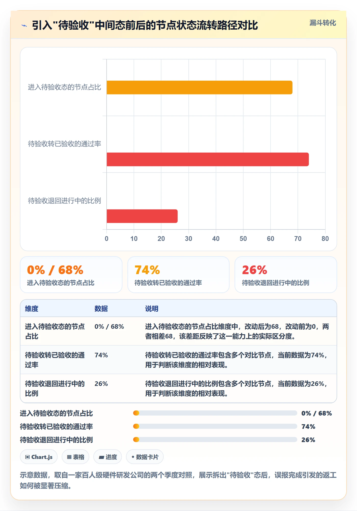 节点状态怎么做?企业管理者流程优化:里程碑从0到1