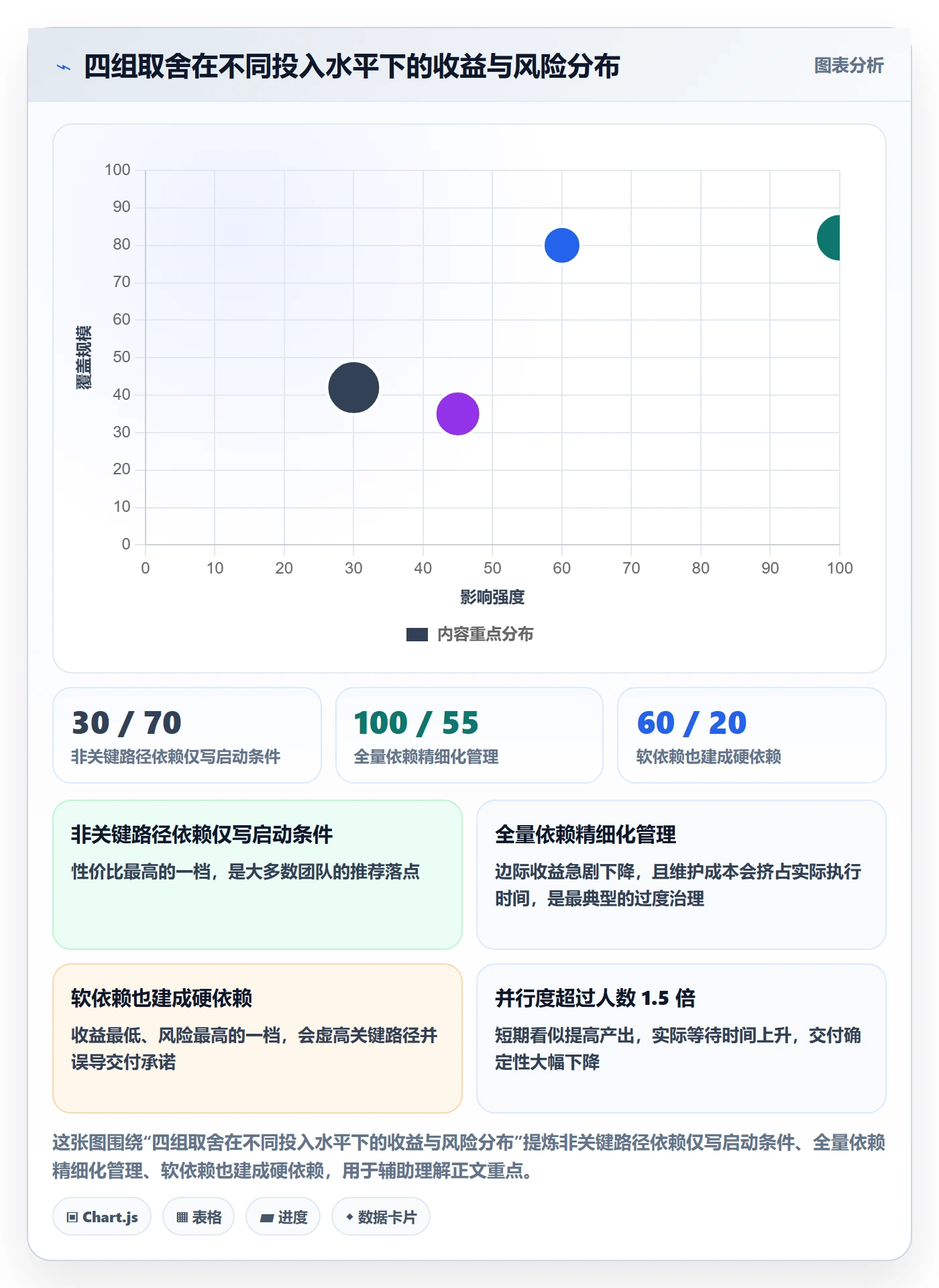 SS实操方法:项目经理提升任务依赖效率的实操方法方法与模板