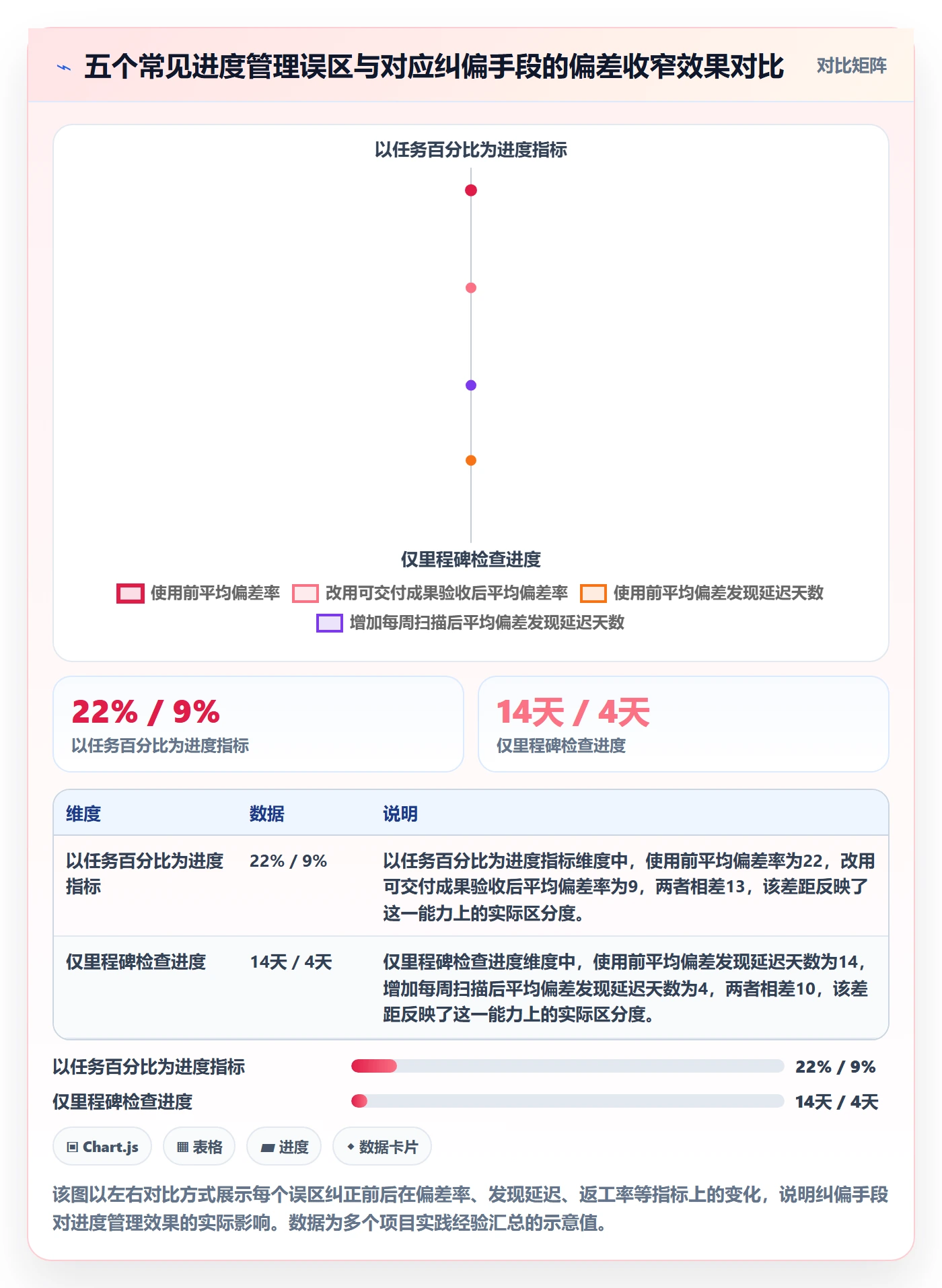 进度管理如何做好实际进度?项目成员风险控制与操作步骤