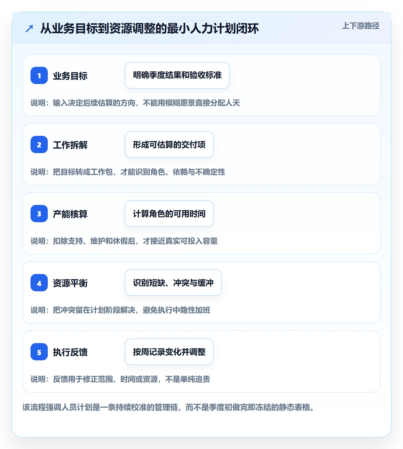 人员投入怎么做？研发团队制度设计：人力资源计划从0到1