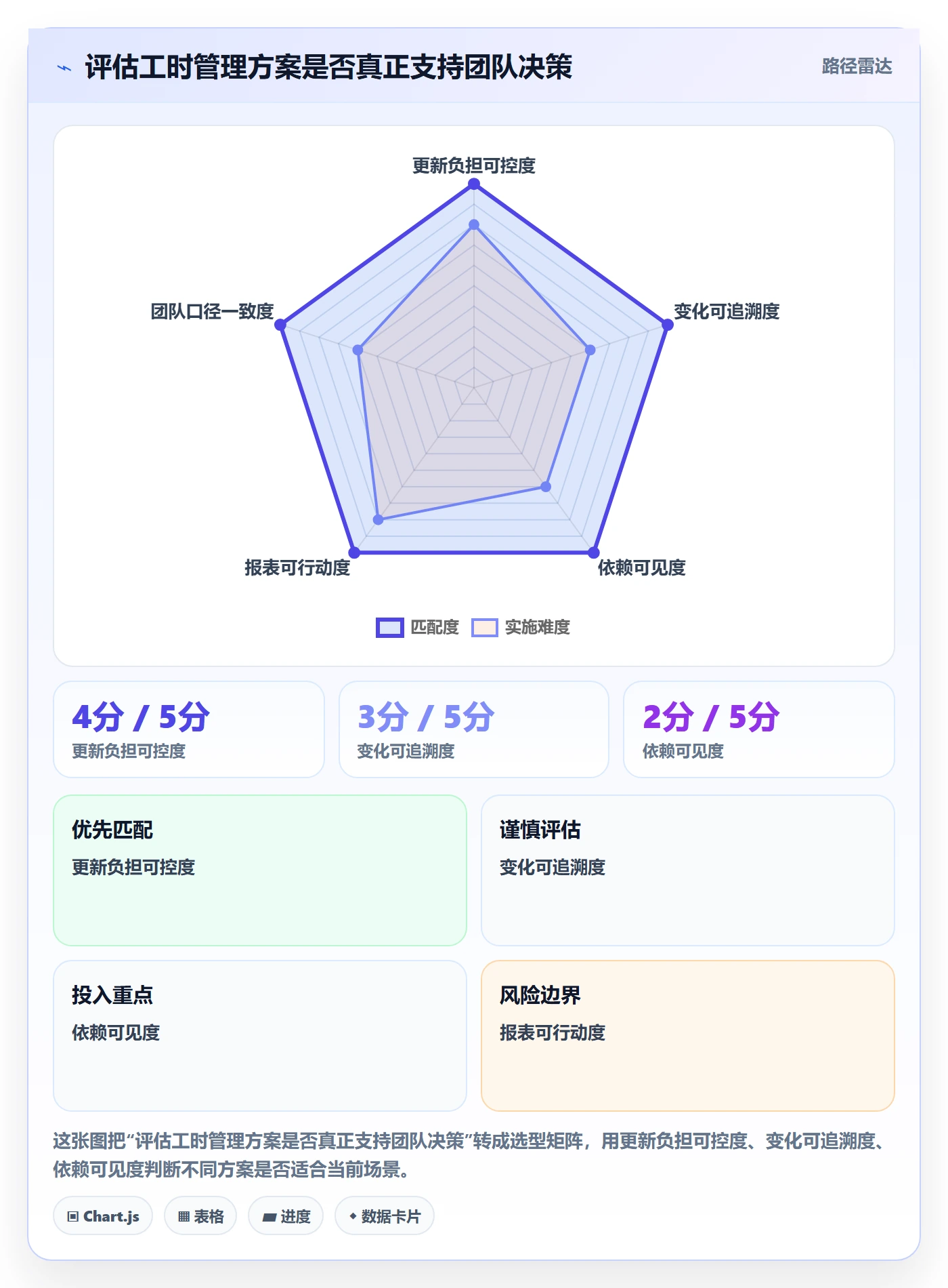 工时管理剩余工时教程:产品经理最佳实践,避坑指南
