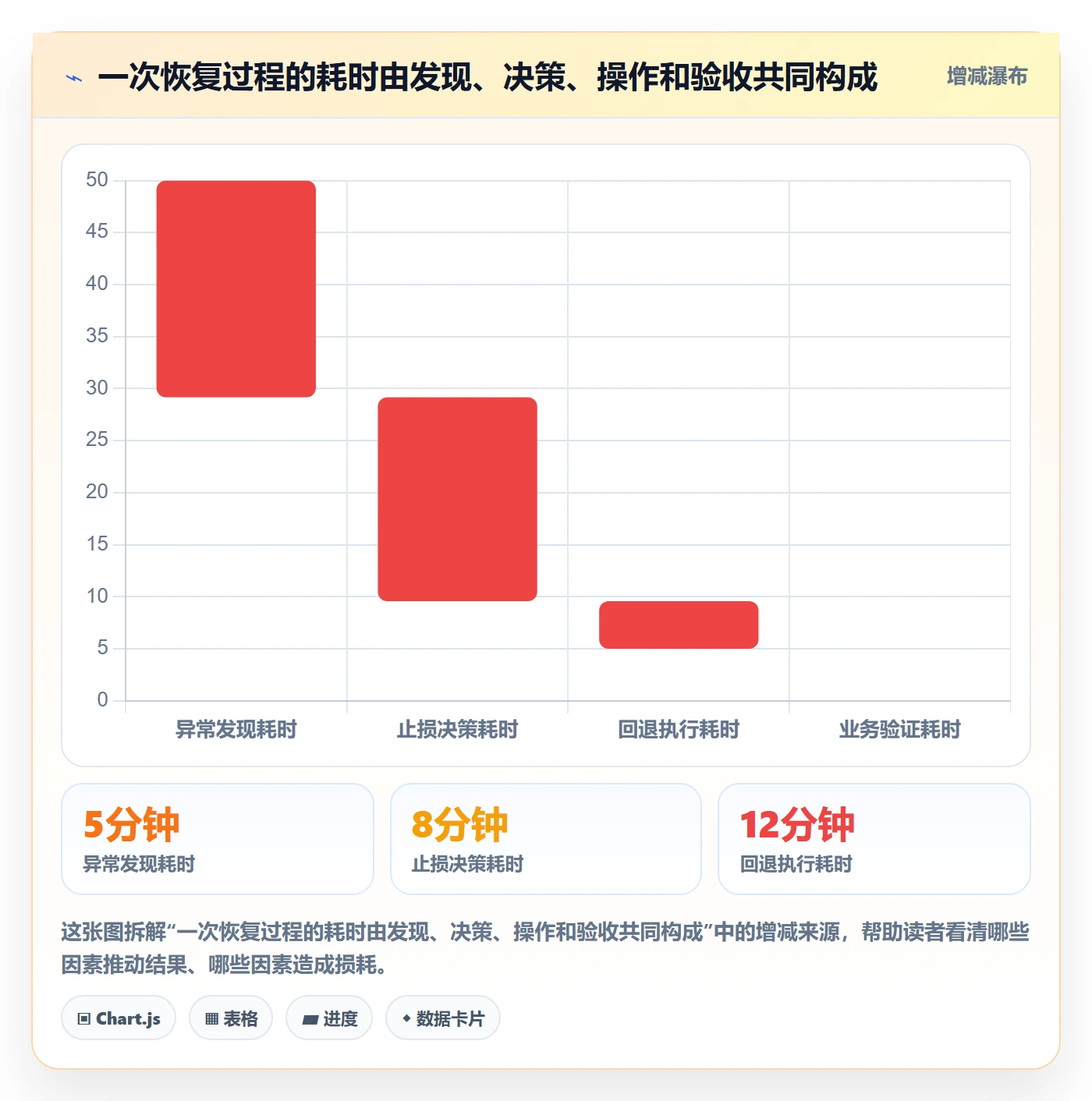 回滚怎么做?项目经理制度设计:发布管理从0到1