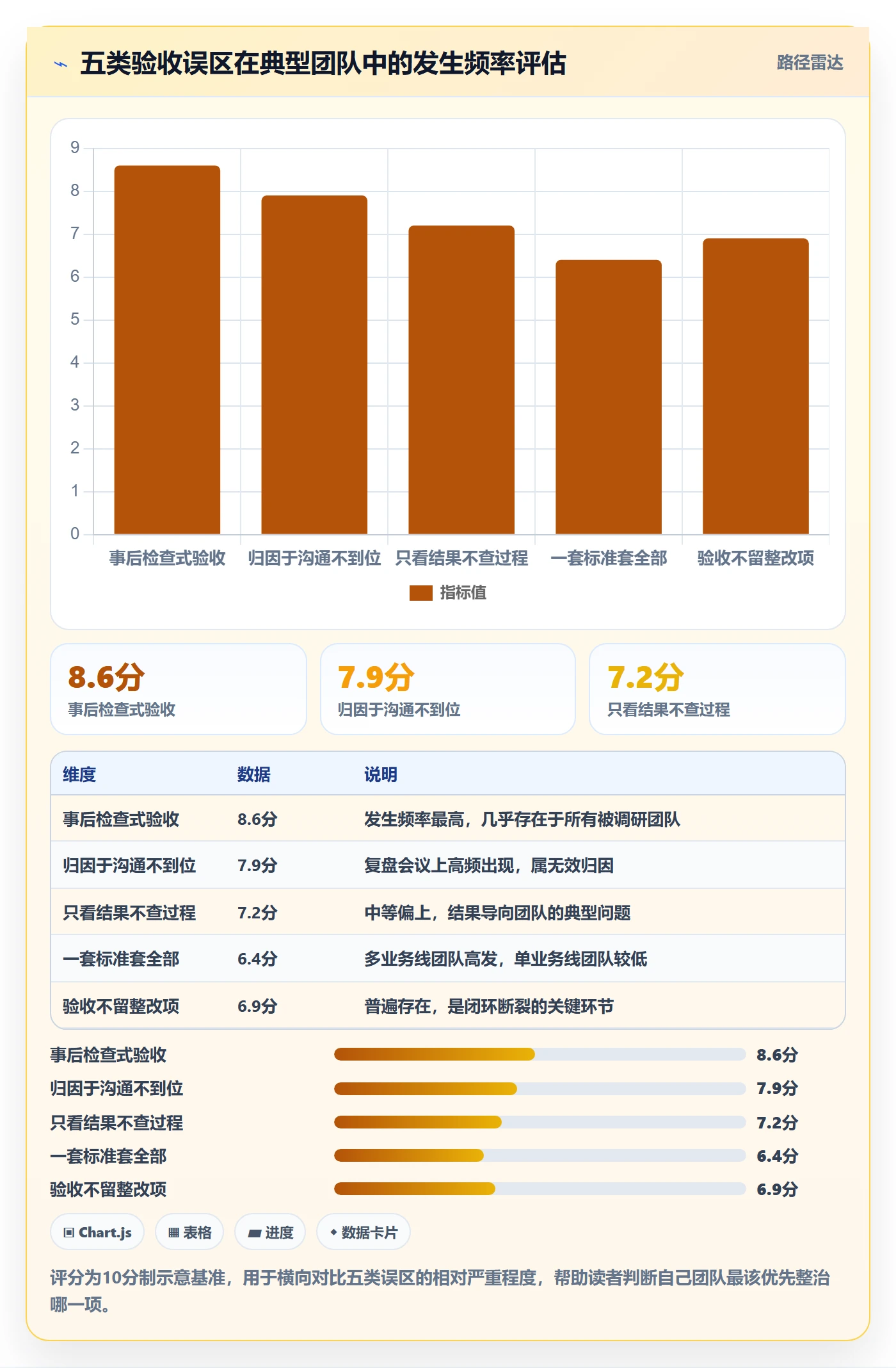 审核落地方案:管理层开展任务验收的协同管理案例解析